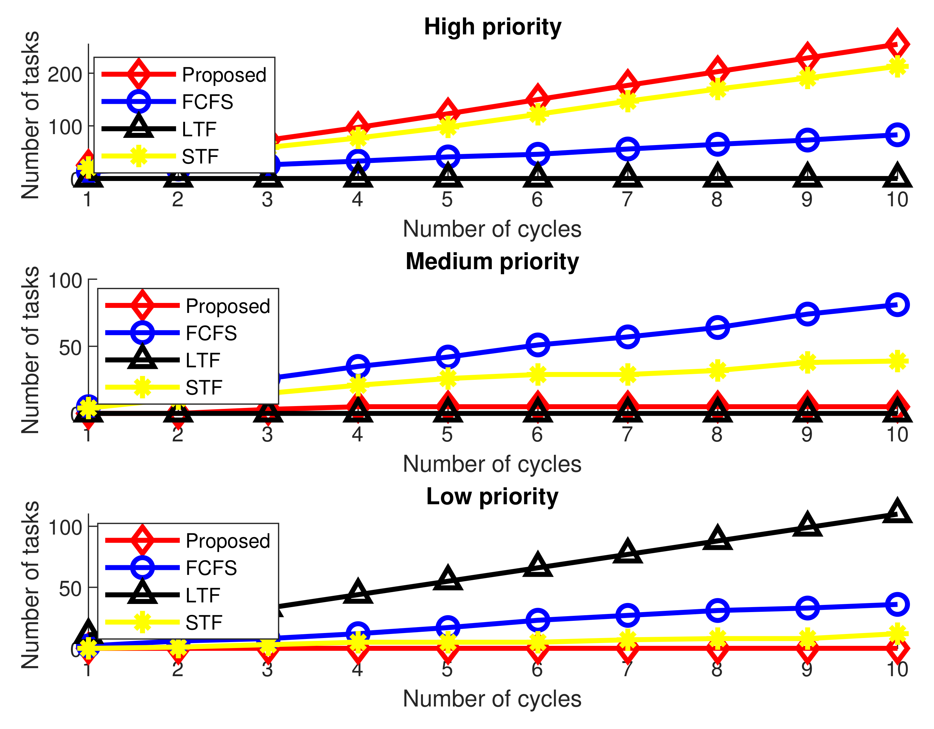 Applsci 12 04521 g003