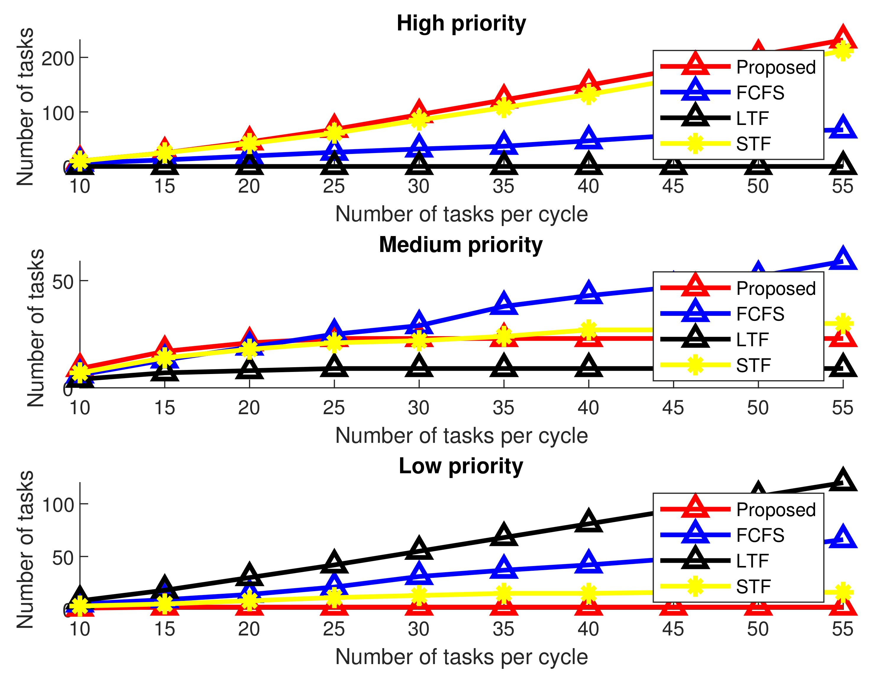 Applsci 12 04521 g005