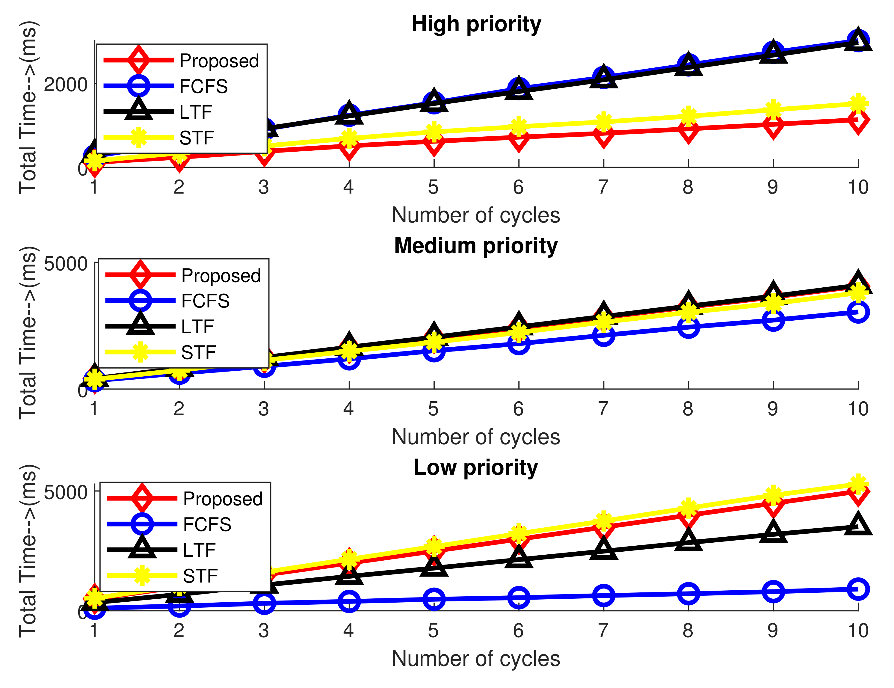 Applsci 12 04521 g007