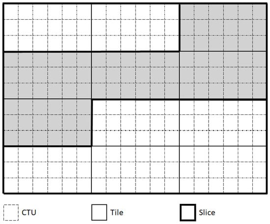 Applied Sciences Free Full Text Object Detection Based Video Compression