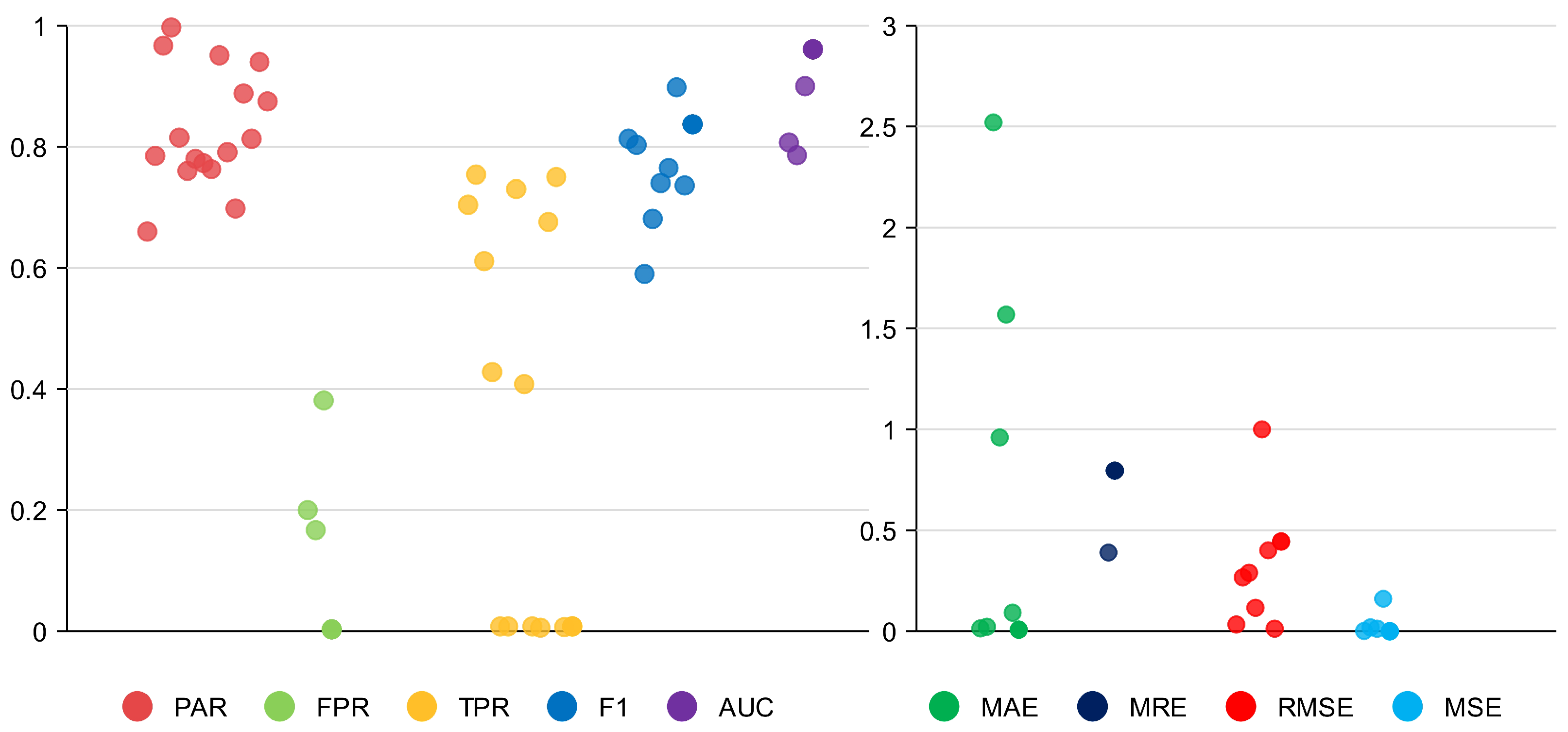 Applsci 12 04529 g003