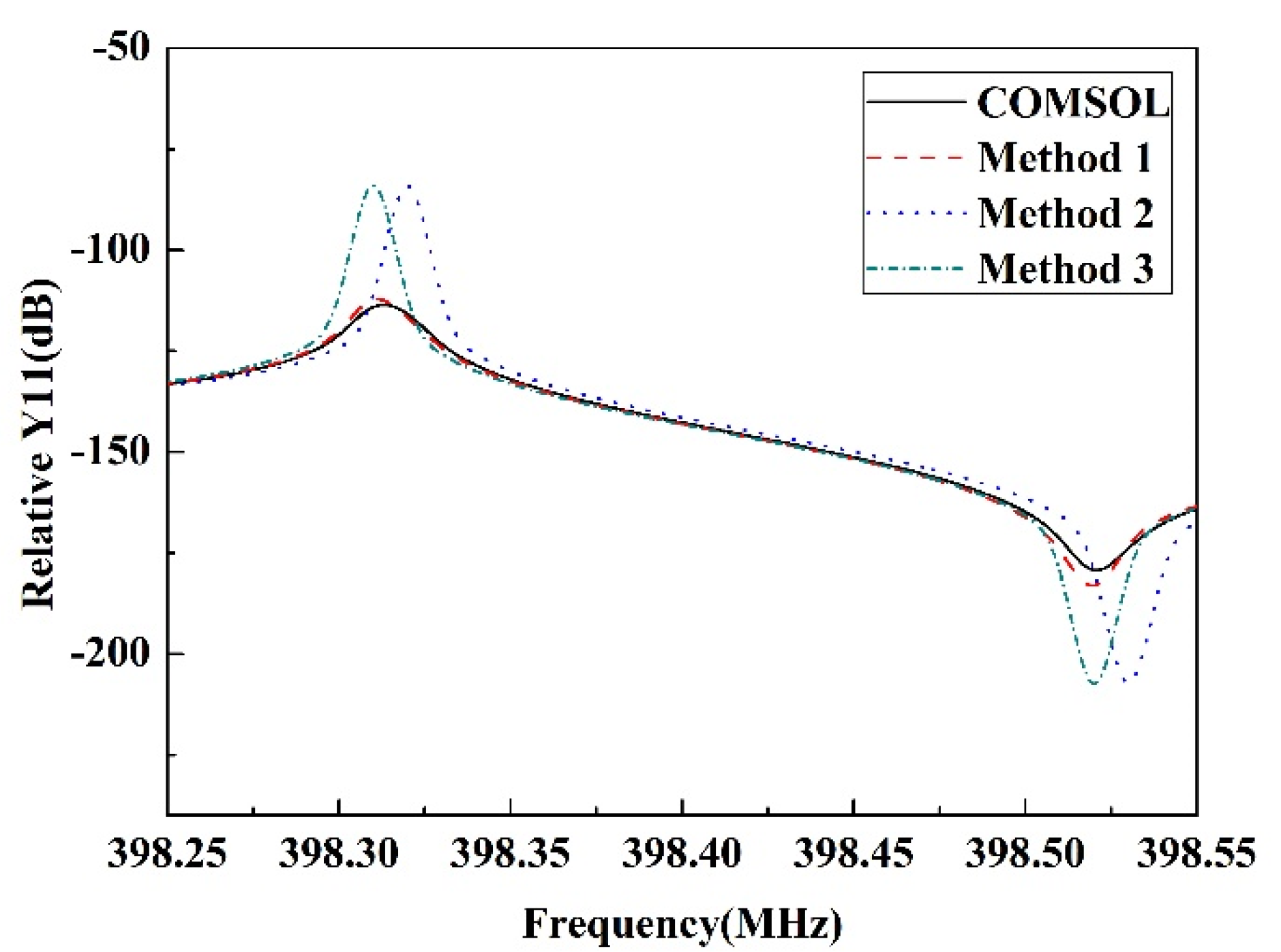 Applsci 12 04547 g003