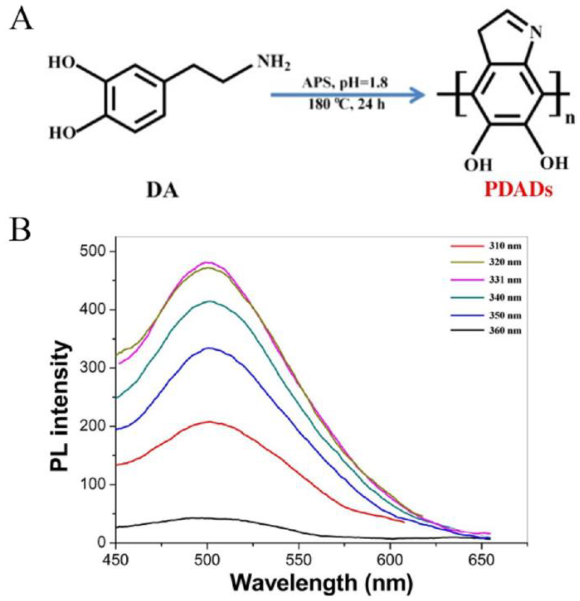 Applsci 12 04560 g003