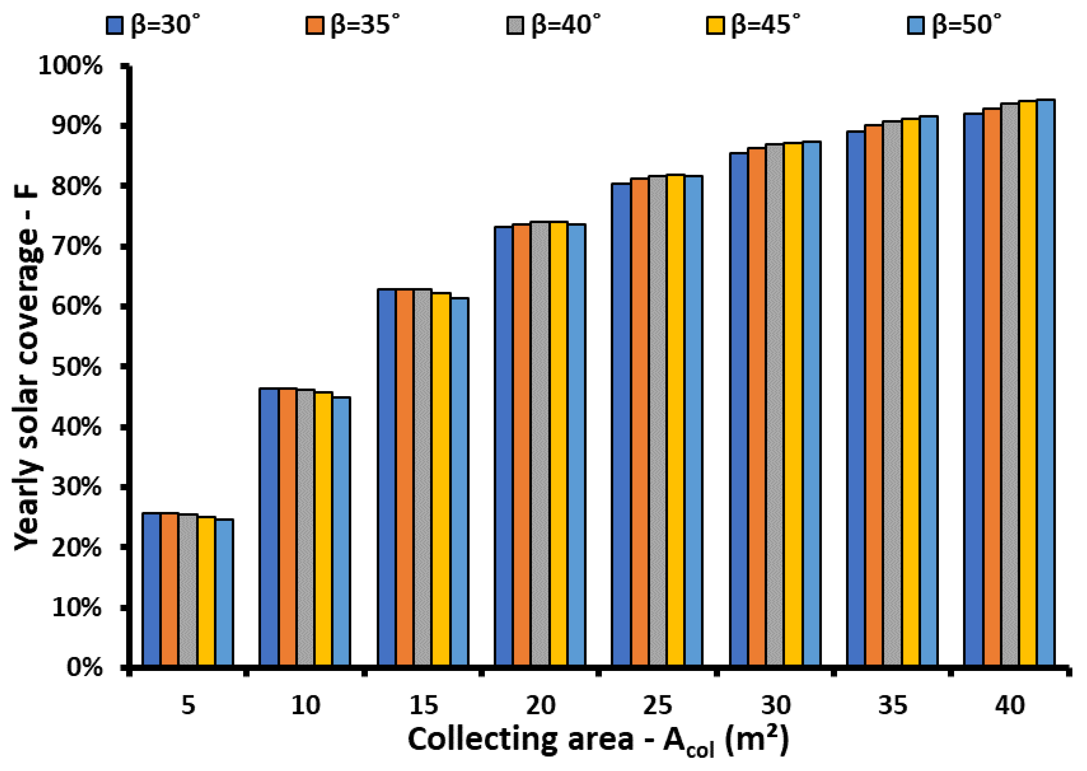 Applsci 12 04566 g006 Applsci 12 04566 g006