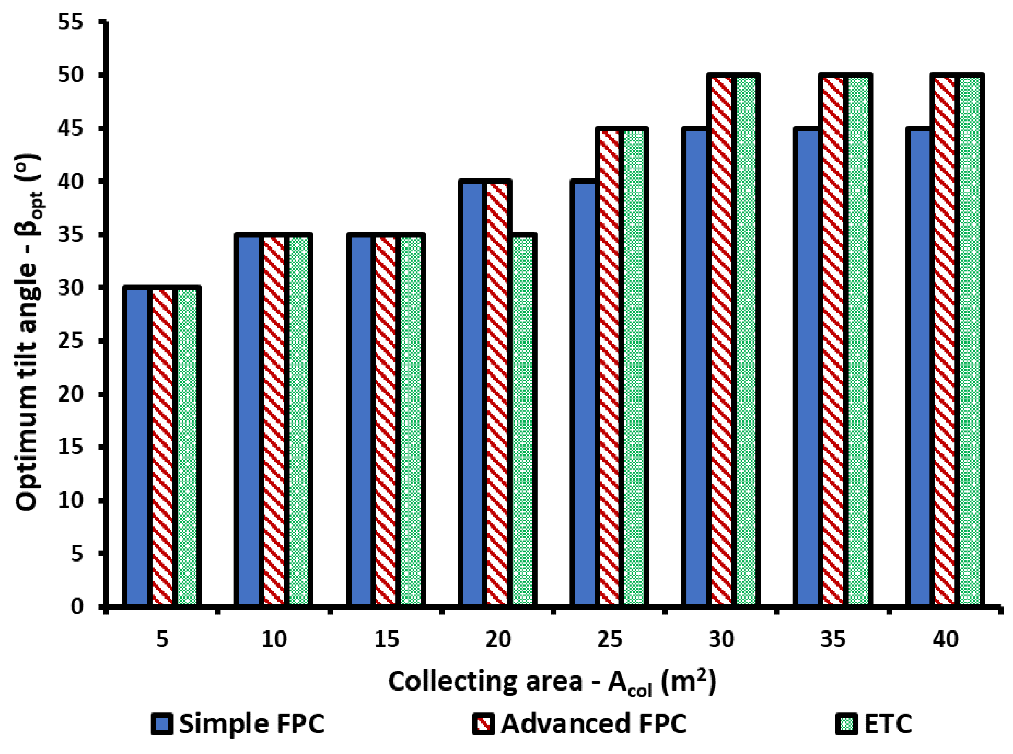 Applsci 12 04566 g007 Applsci 12 04566 g007