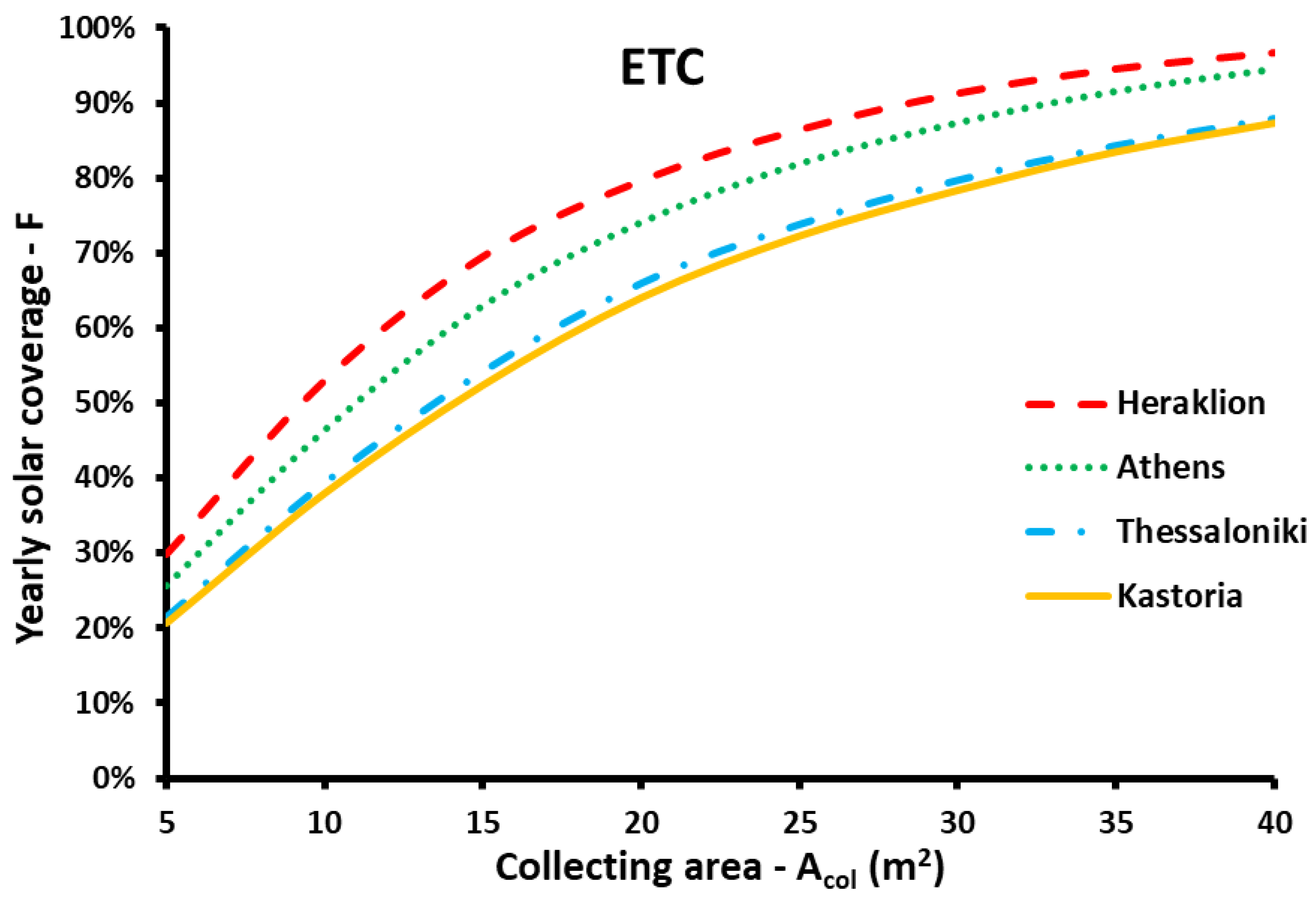 Applsci 12 04566 g012 Applsci 12 04566 g012
