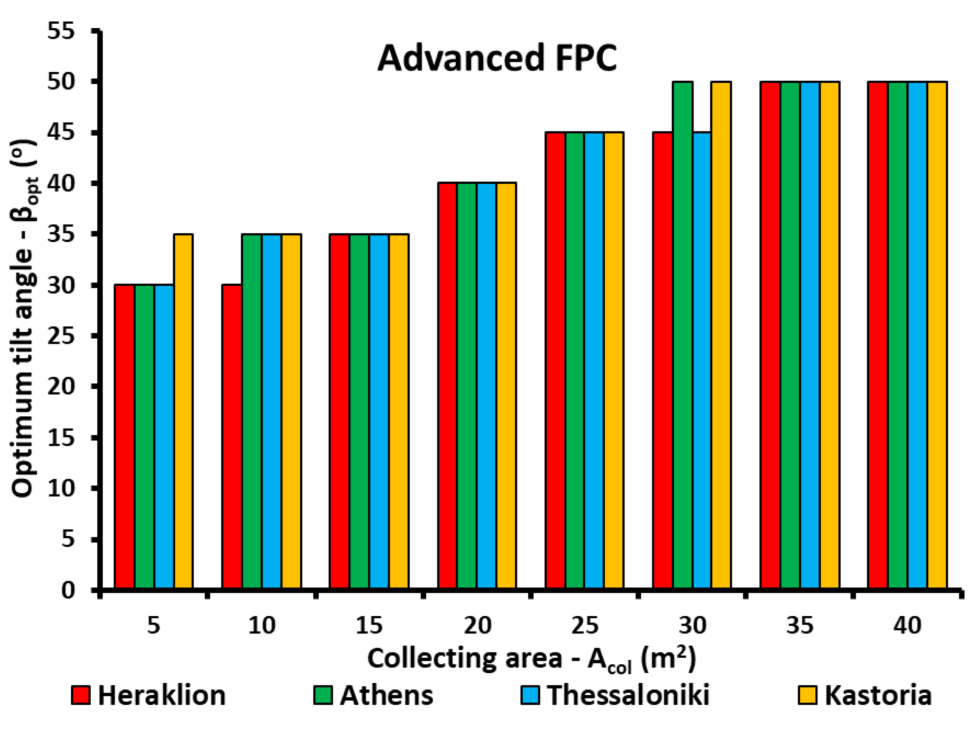 Applsci 12 04566 g014 Applsci 12 04566 g014