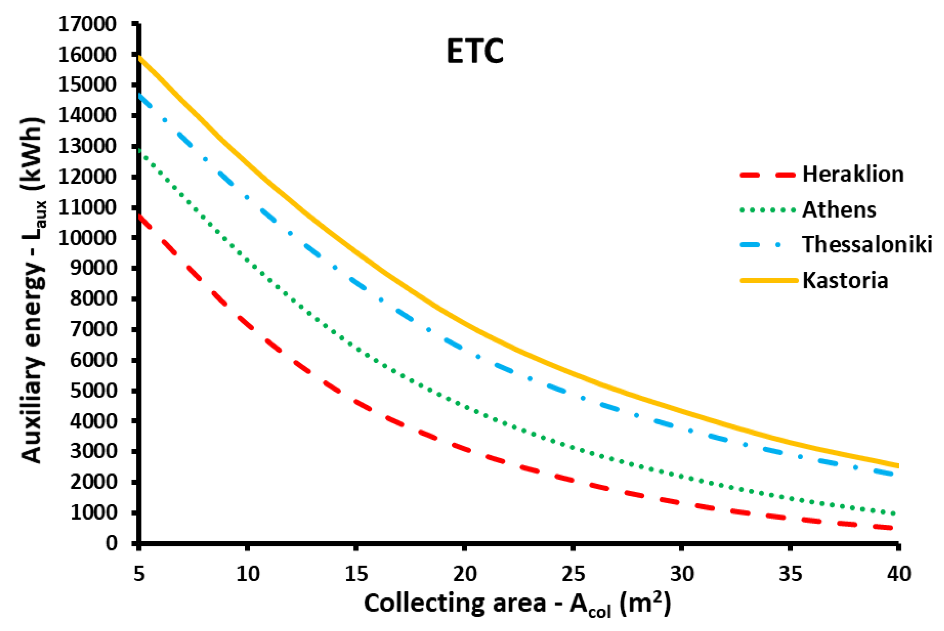 Applsci 12 04566 g018 Applsci 12 04566 g018