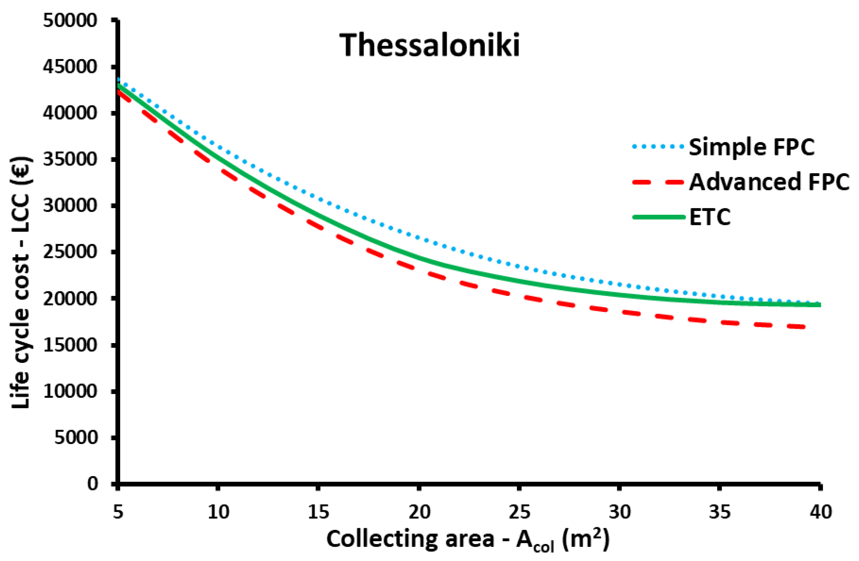 Applsci 12 04566 g021 Applsci 12 04566 g021