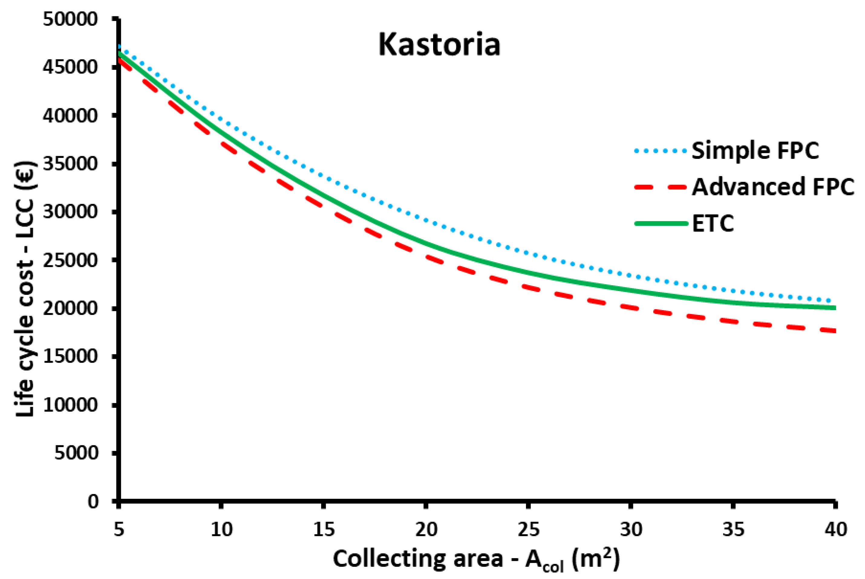 Applsci 12 04566 g022 Applsci 12 04566 g022