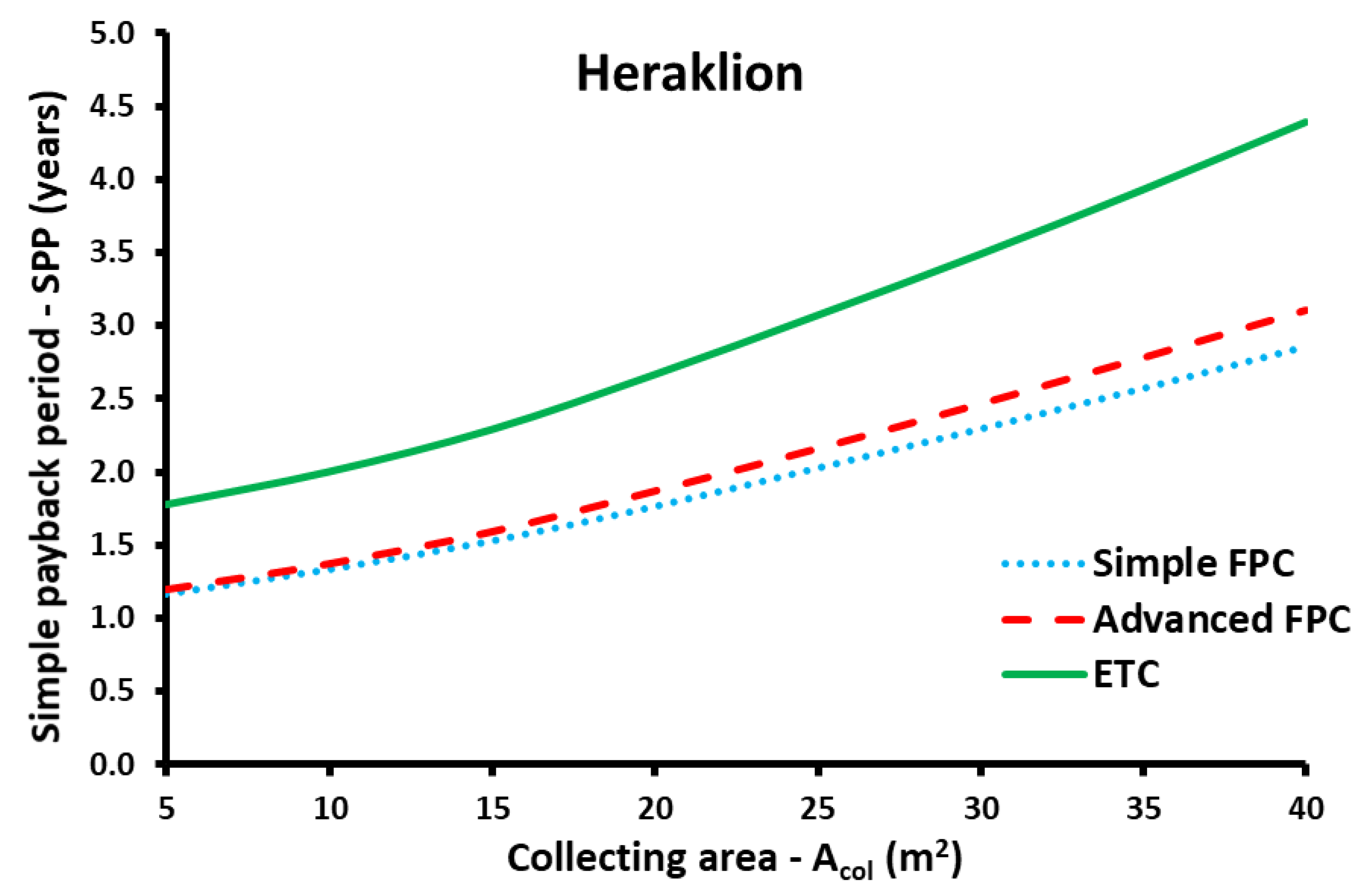 Applsci 12 04566 g024 Applsci 12 04566 g024