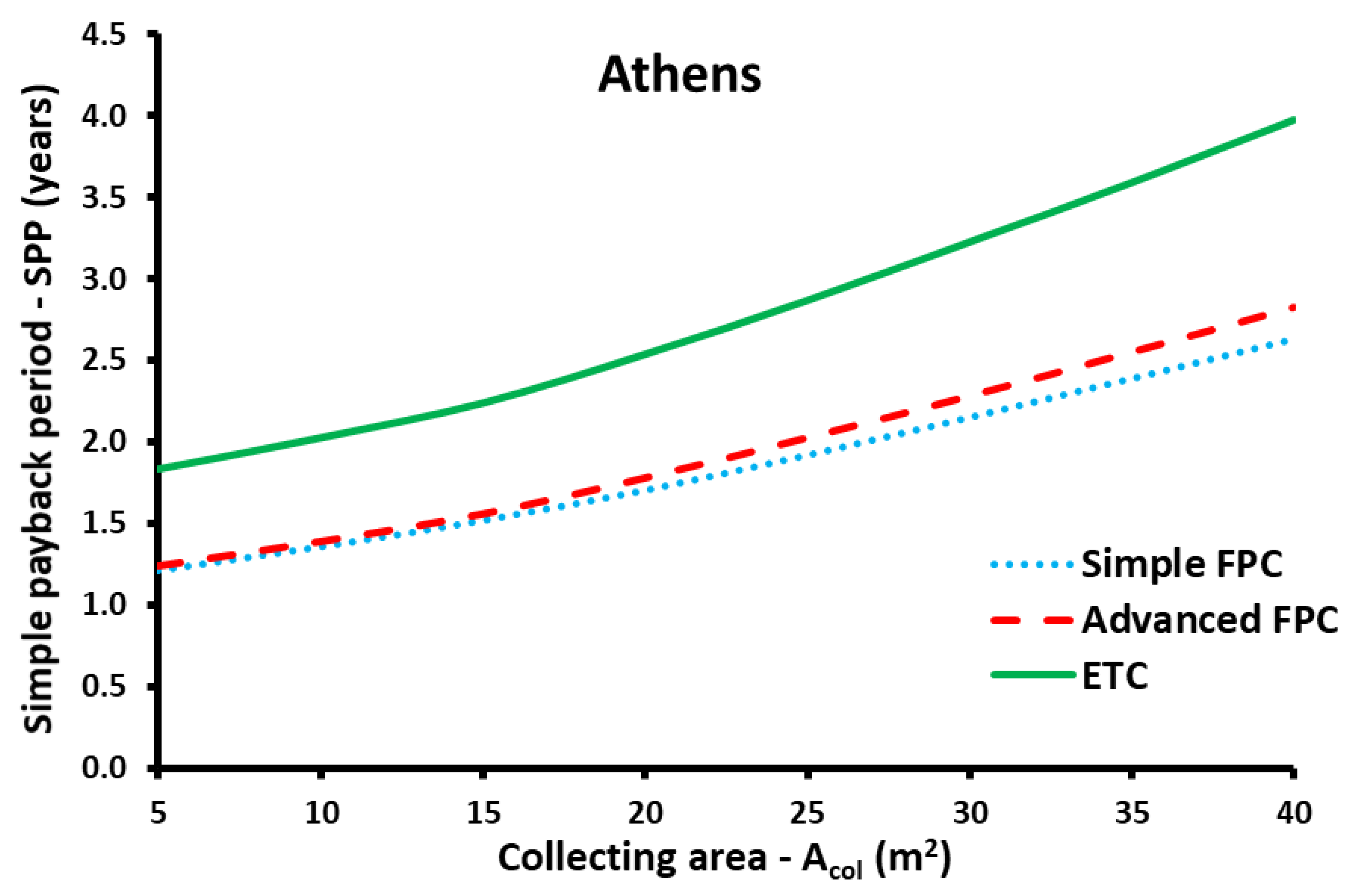Applsci 12 04566 g025 Applsci 12 04566 g025