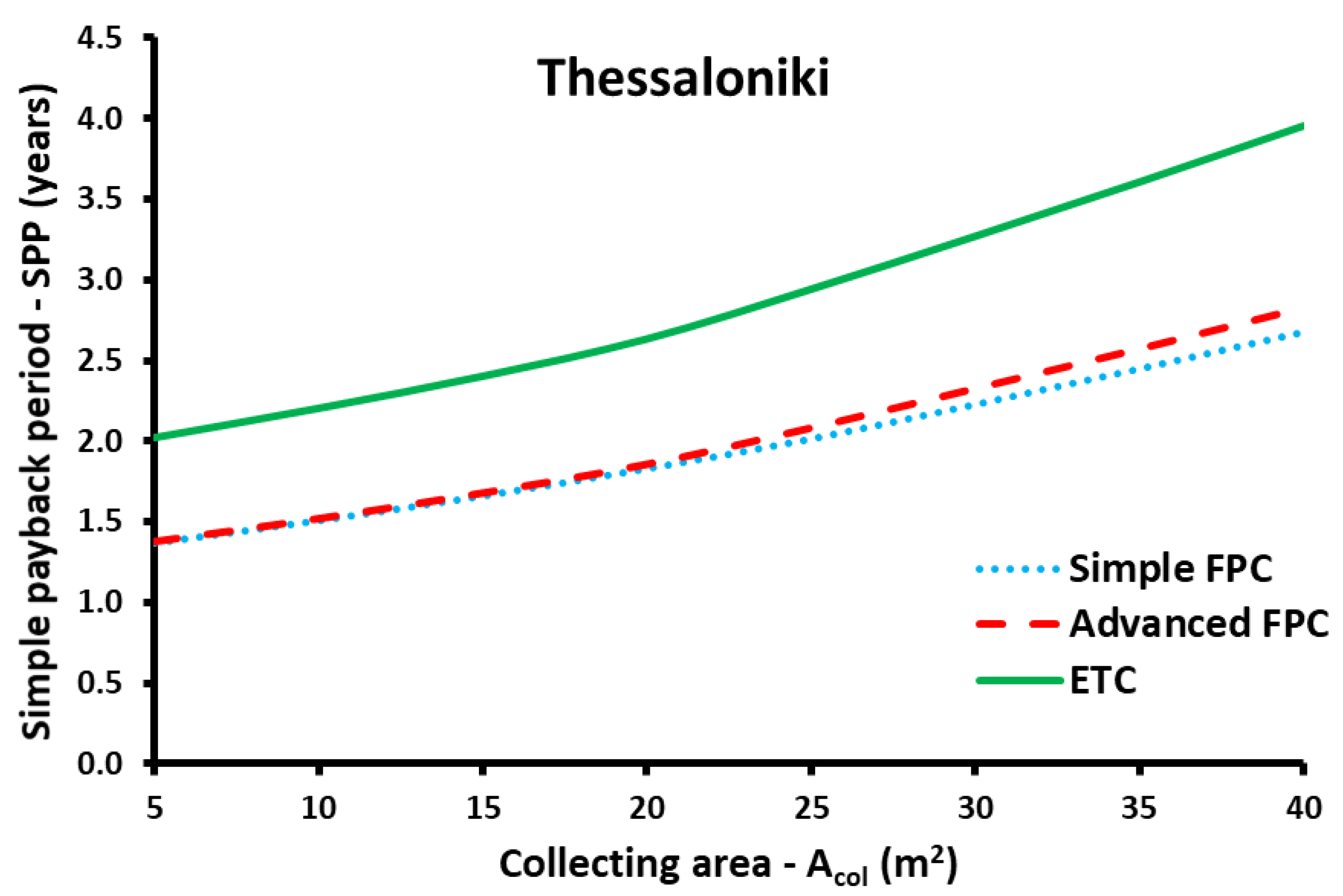 Applsci 12 04566 g026 Applsci 12 04566 g026