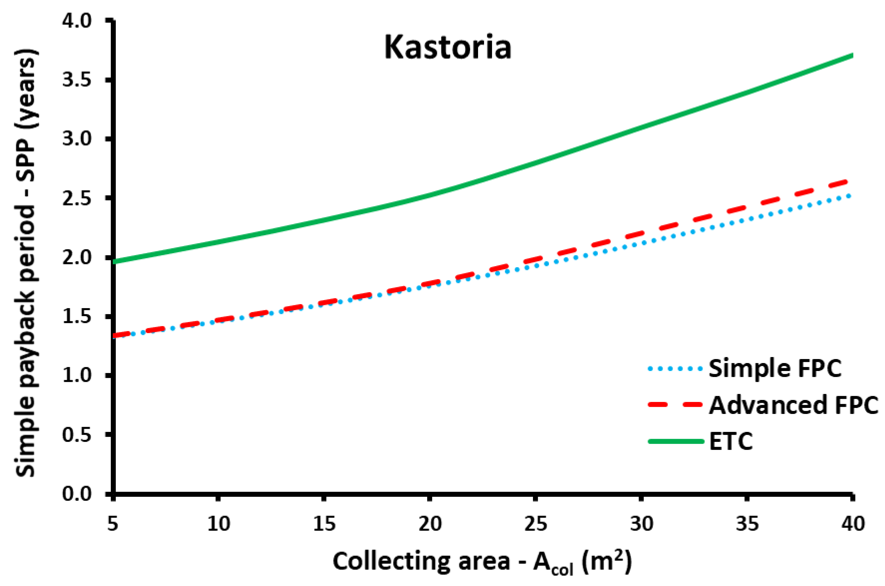 Applsci 12 04566 g027 Applsci 12 04566 g027