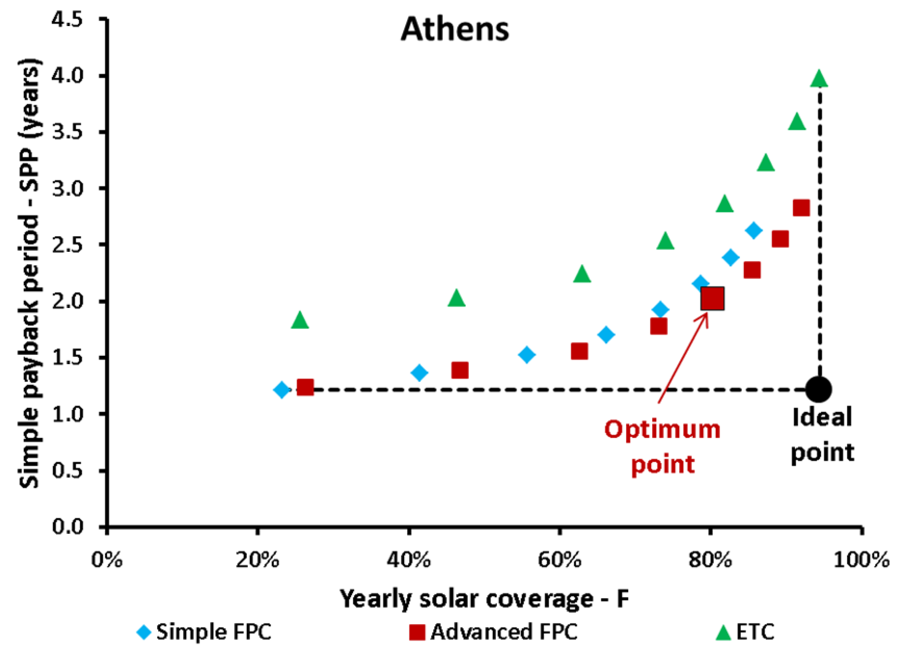 Applsci 12 04566 g029 Applsci 12 04566 g029