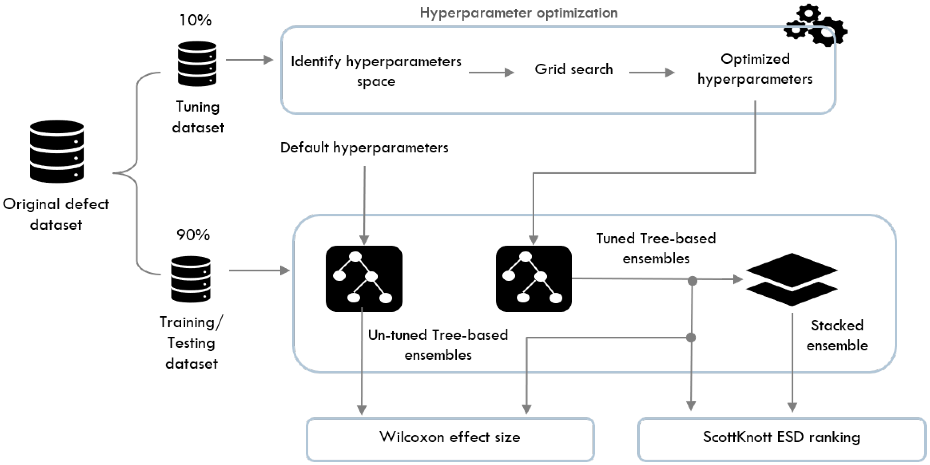 Synapse Failed To Download Ui Files - Colaboratory