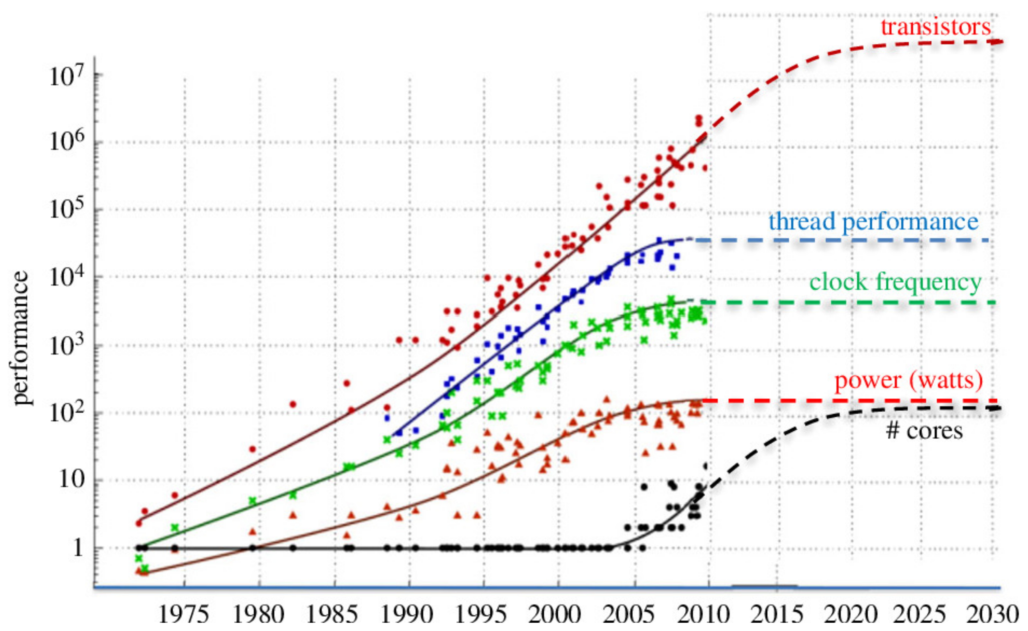 Applsci 12 04594 g006