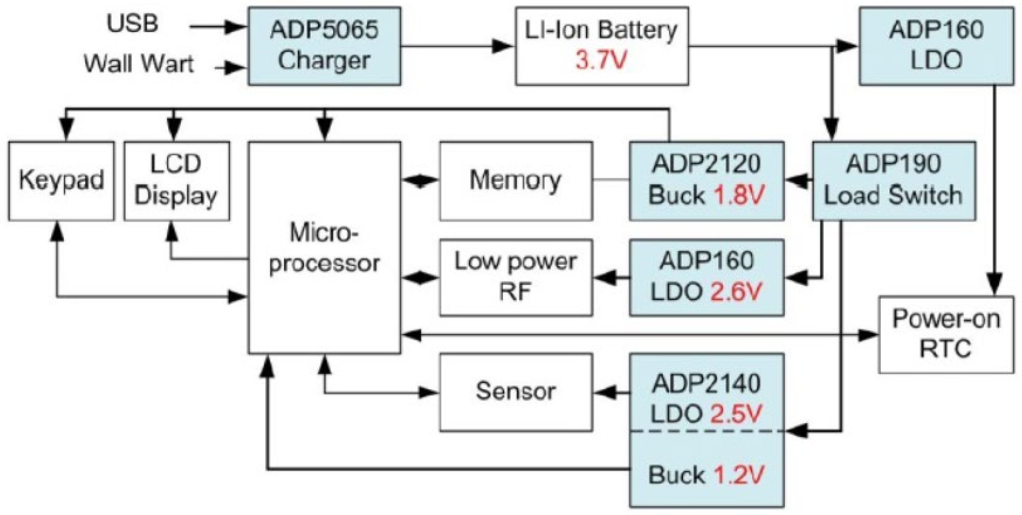 Applsci 12 04594 g009