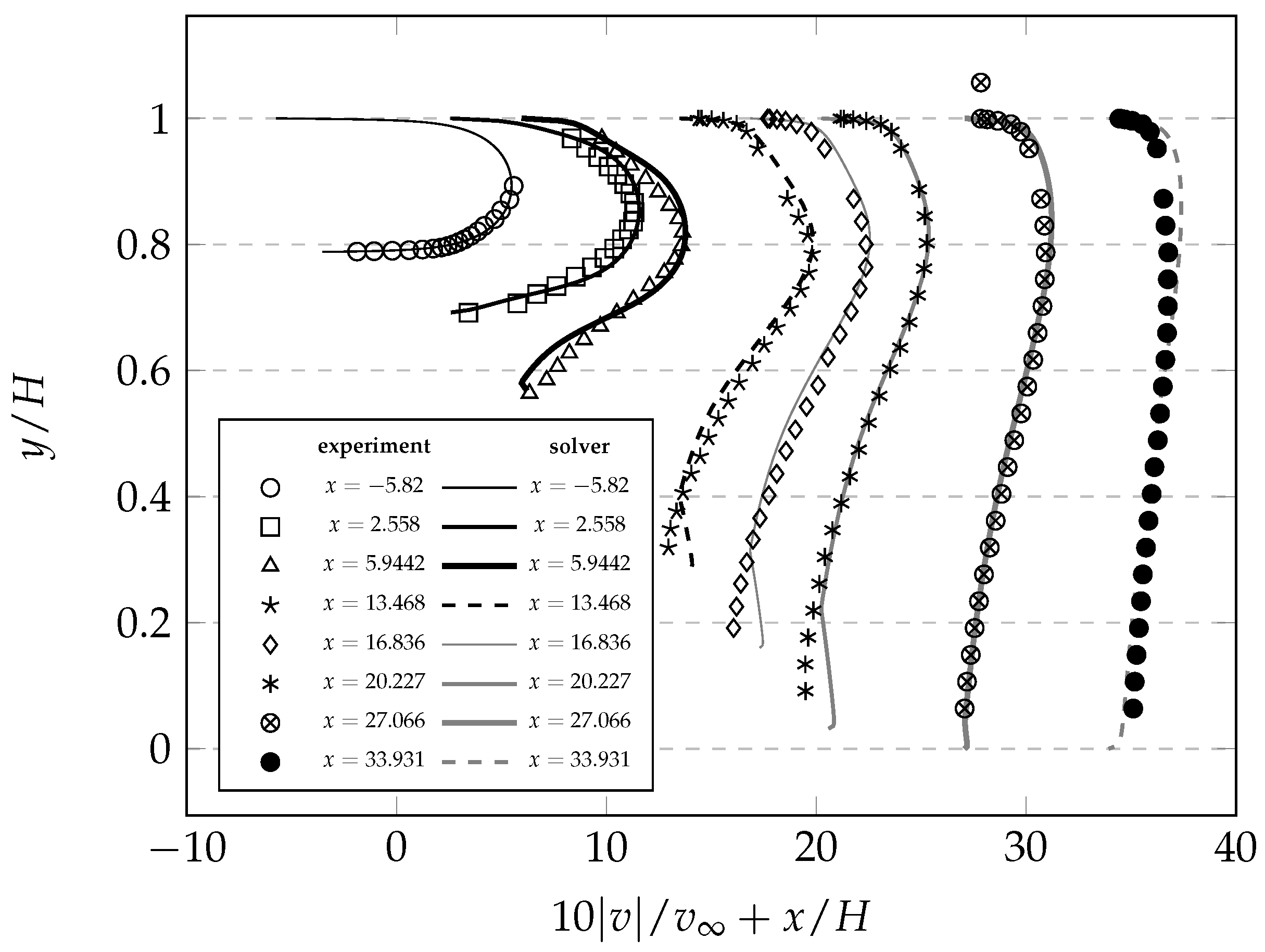 A Pressure-Based Fully-Coupled Flow Algorithm For The Control Volume ...