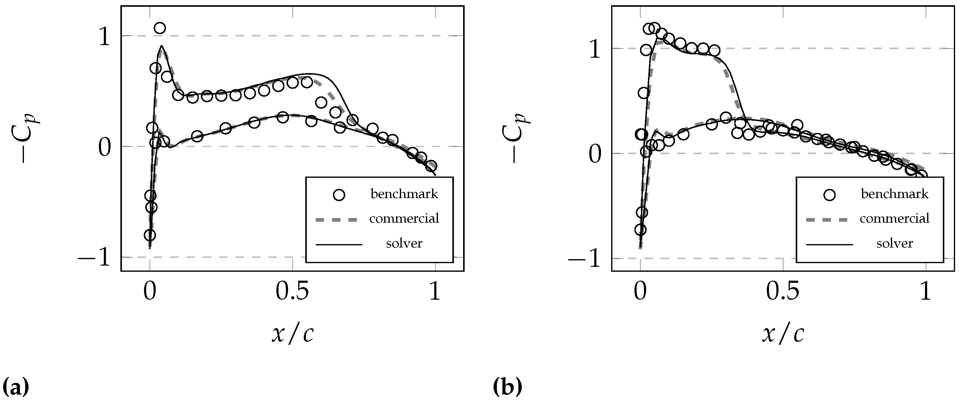 Applsci 12 04633 g029 Applsci 12 04633 g029