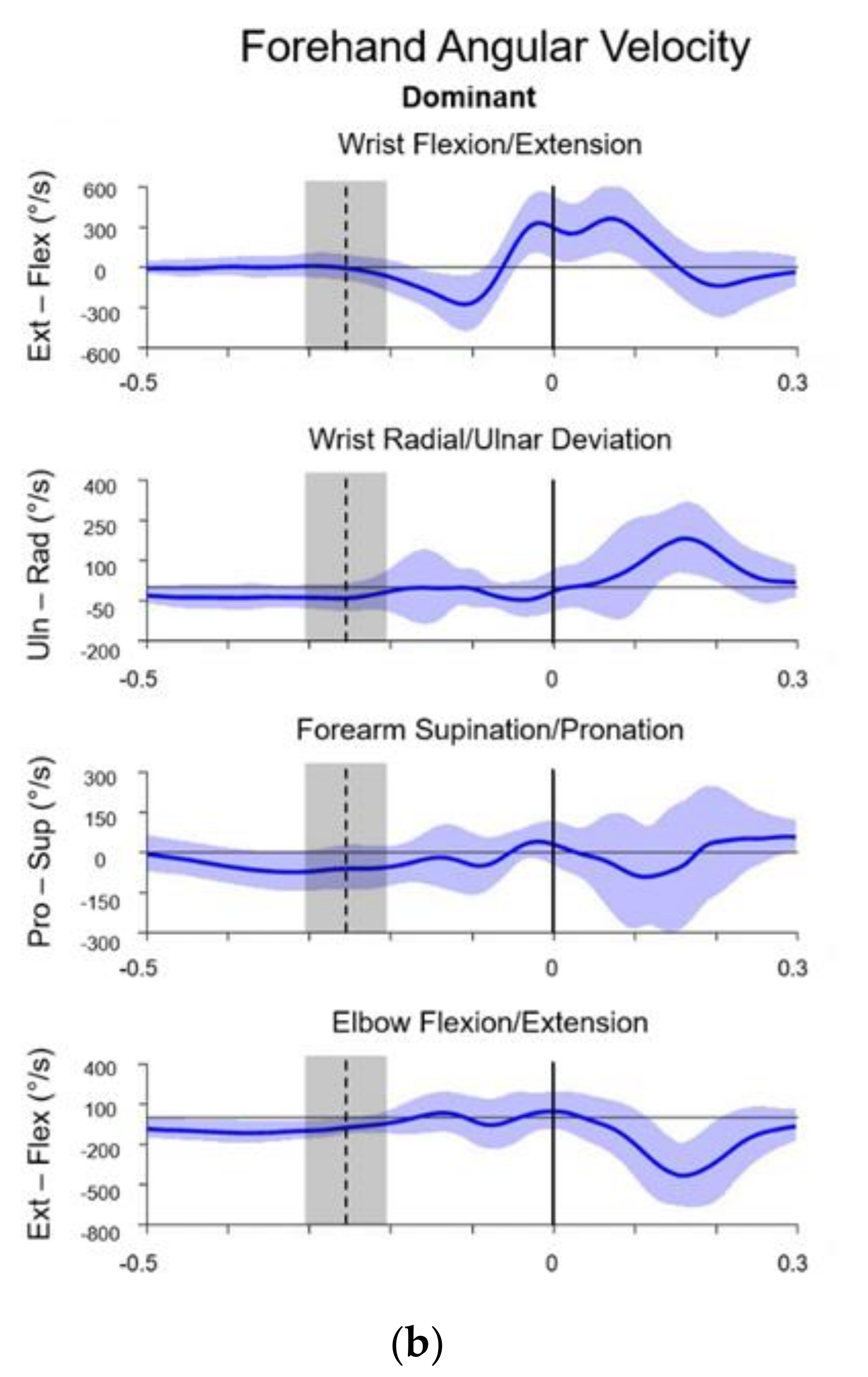 Applsci 12 04638 g003b