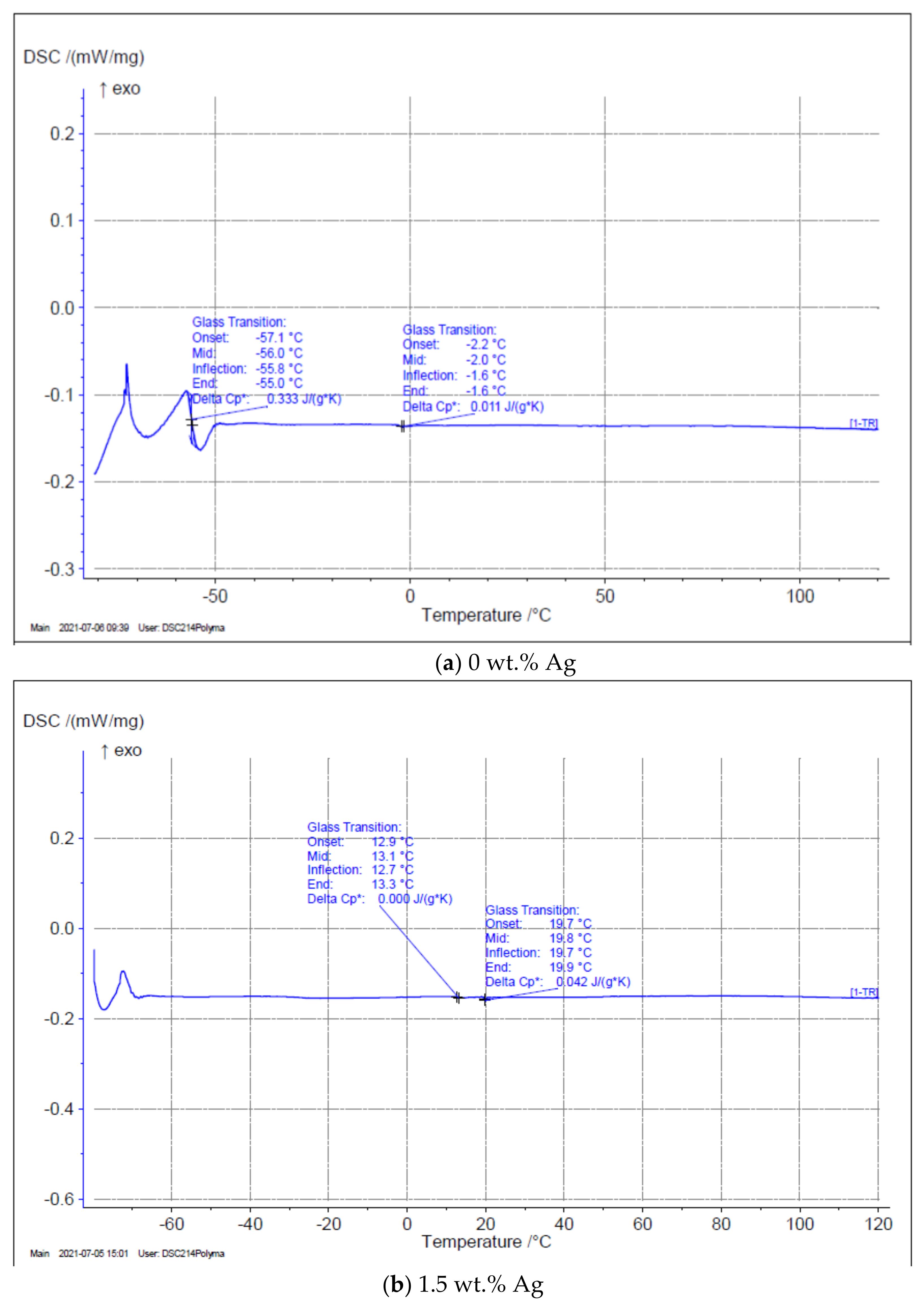 Applsci 12 04639 g003a