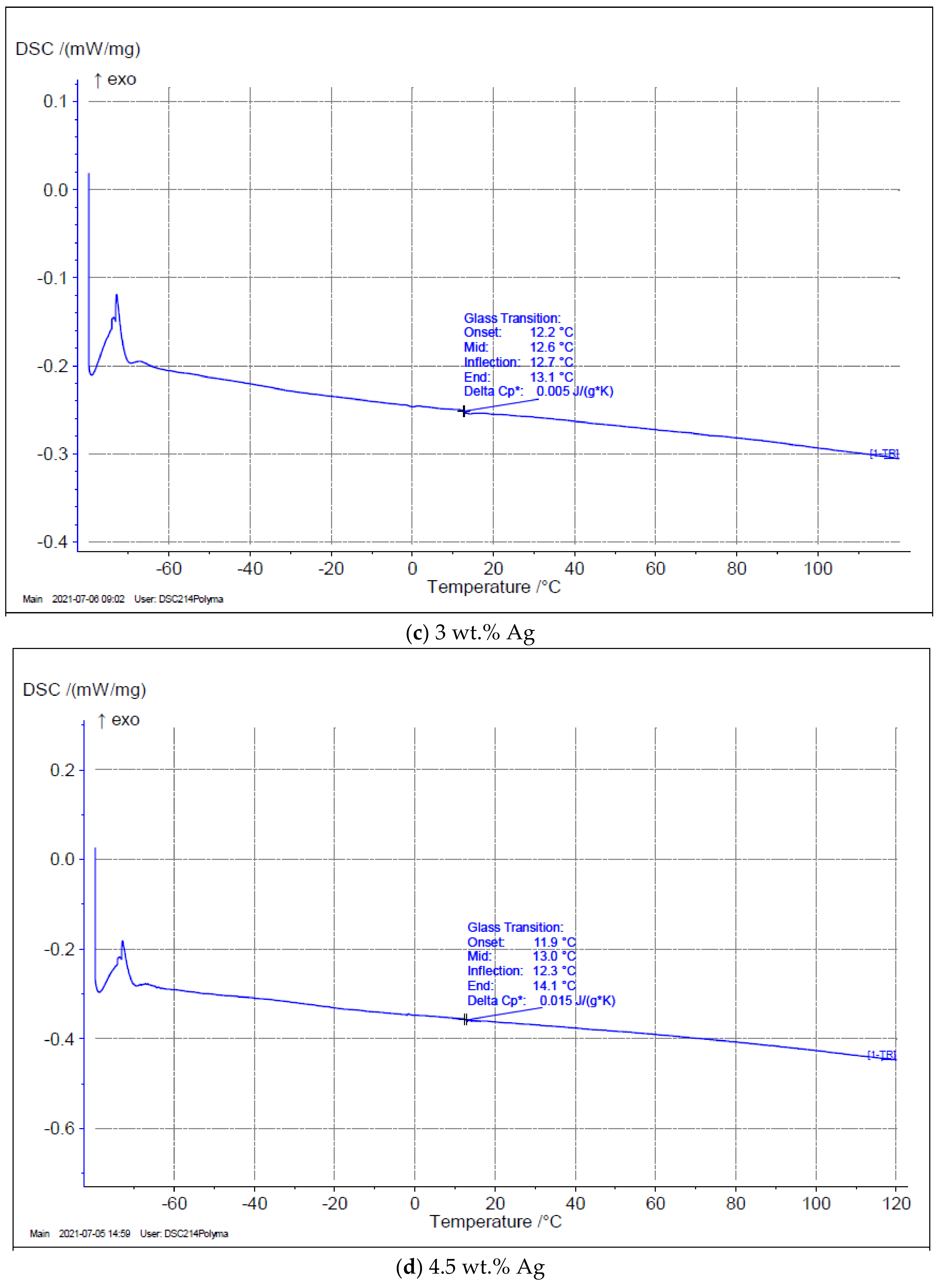 Applsci 12 04639 g003b