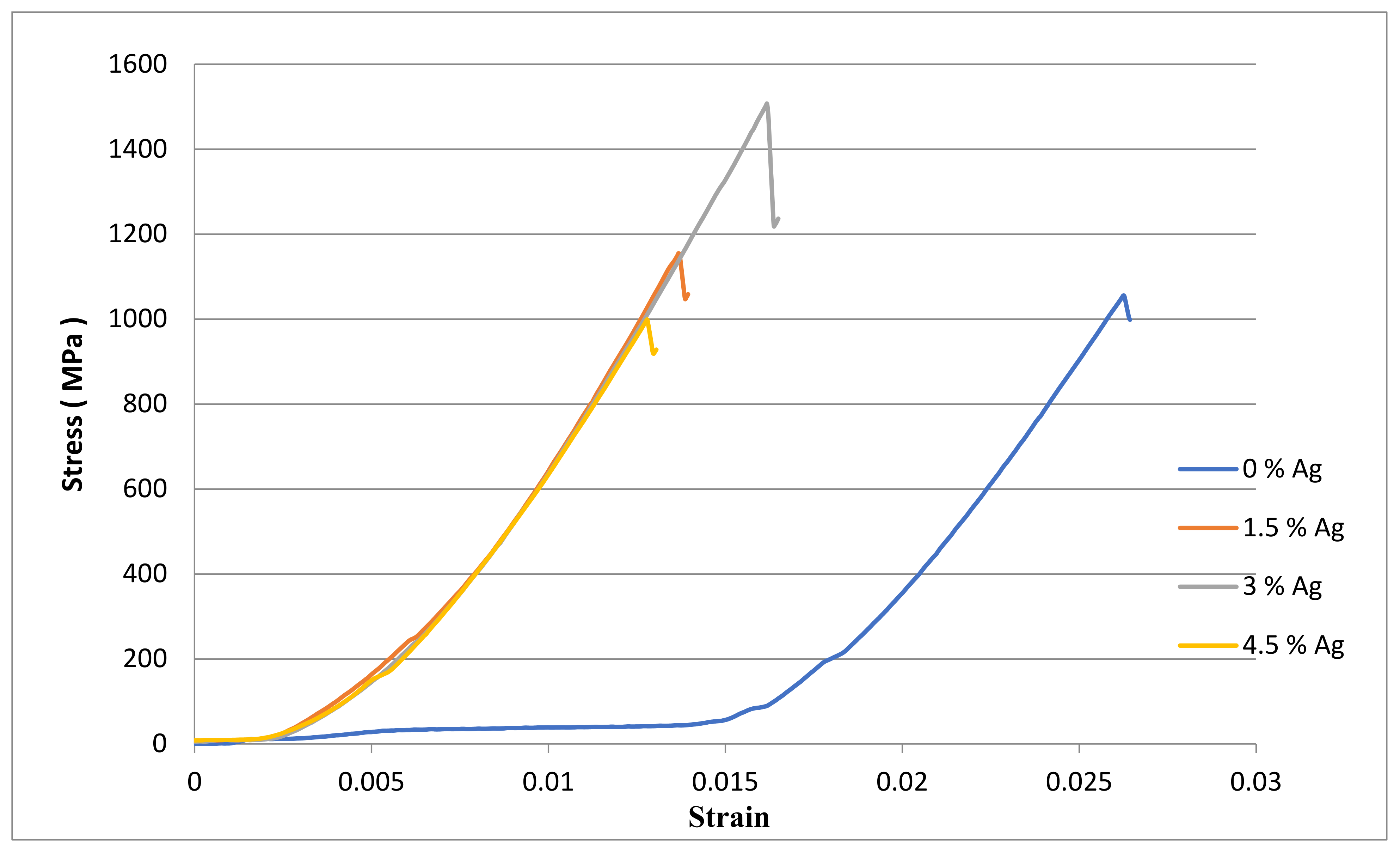 Applsci 12 04639 g004