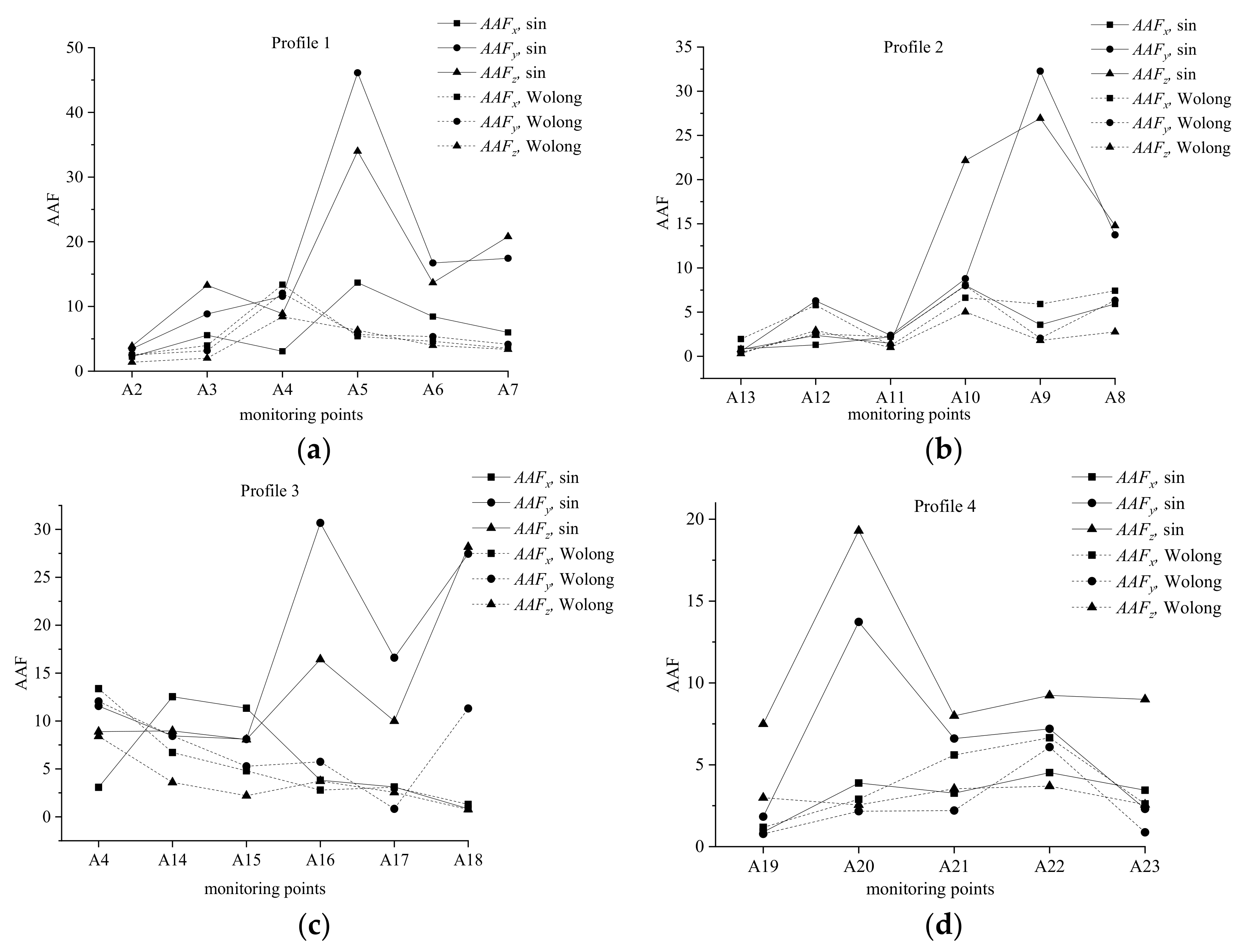 Applsci 12 04640 g007