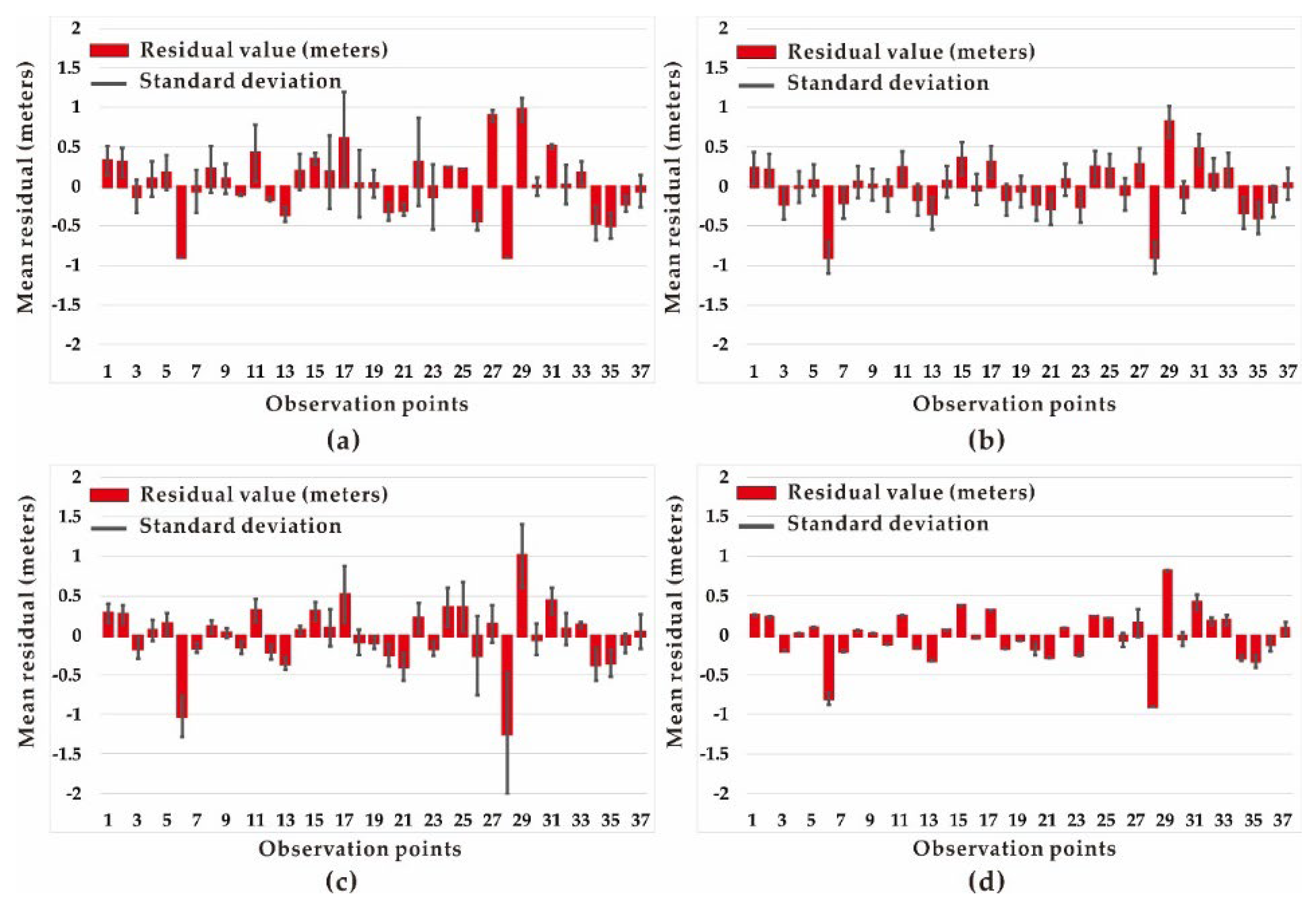 Applsci 12 04648 g005