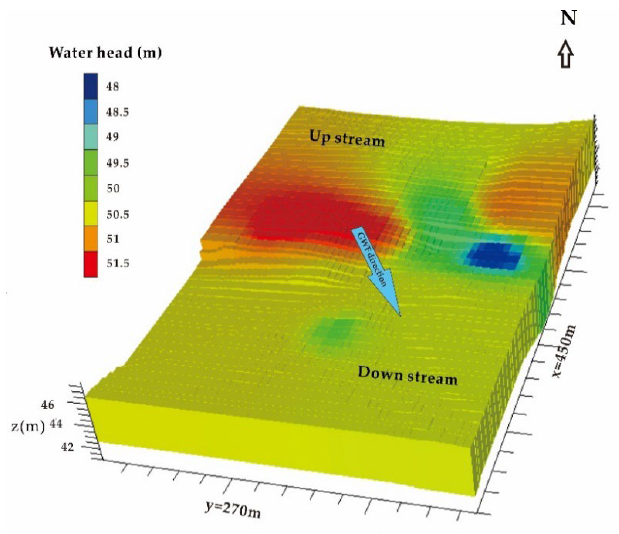 Applsci 12 04648 g007