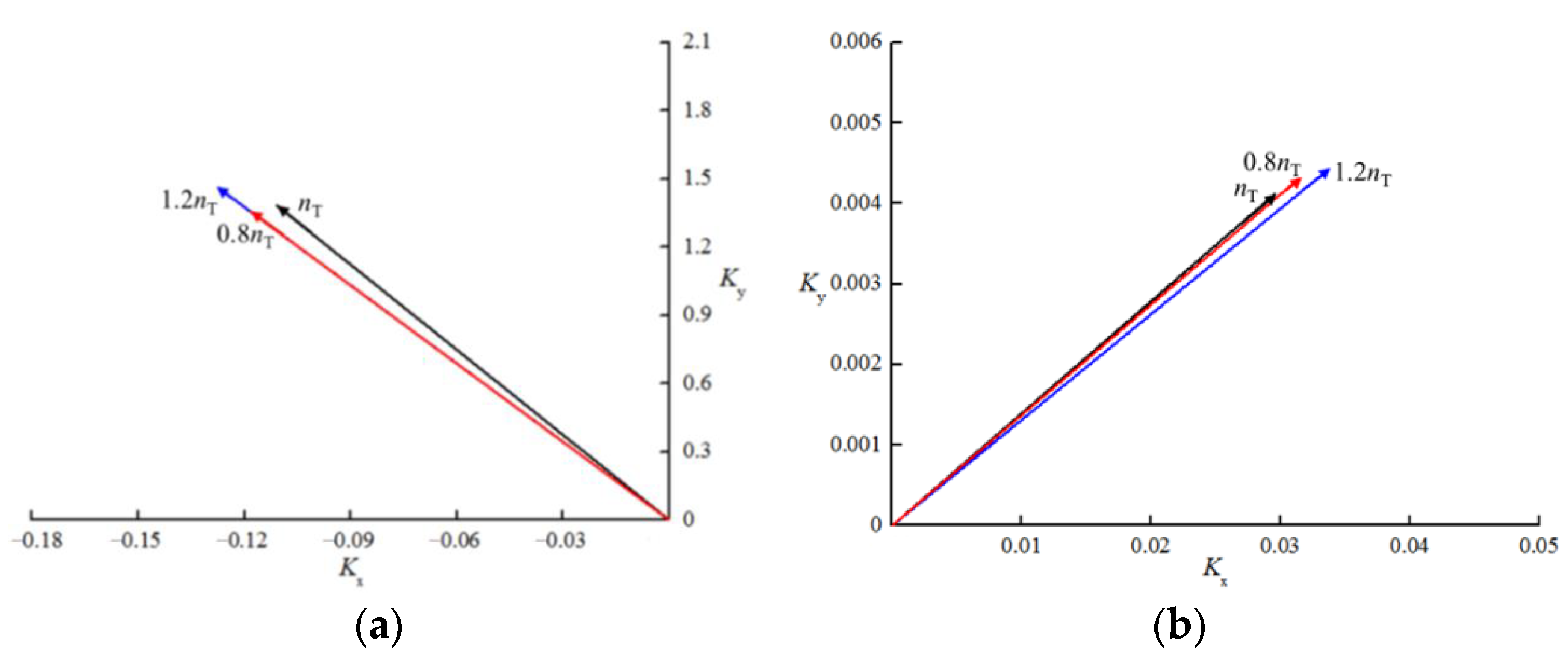 Applsci 12 04650 g008