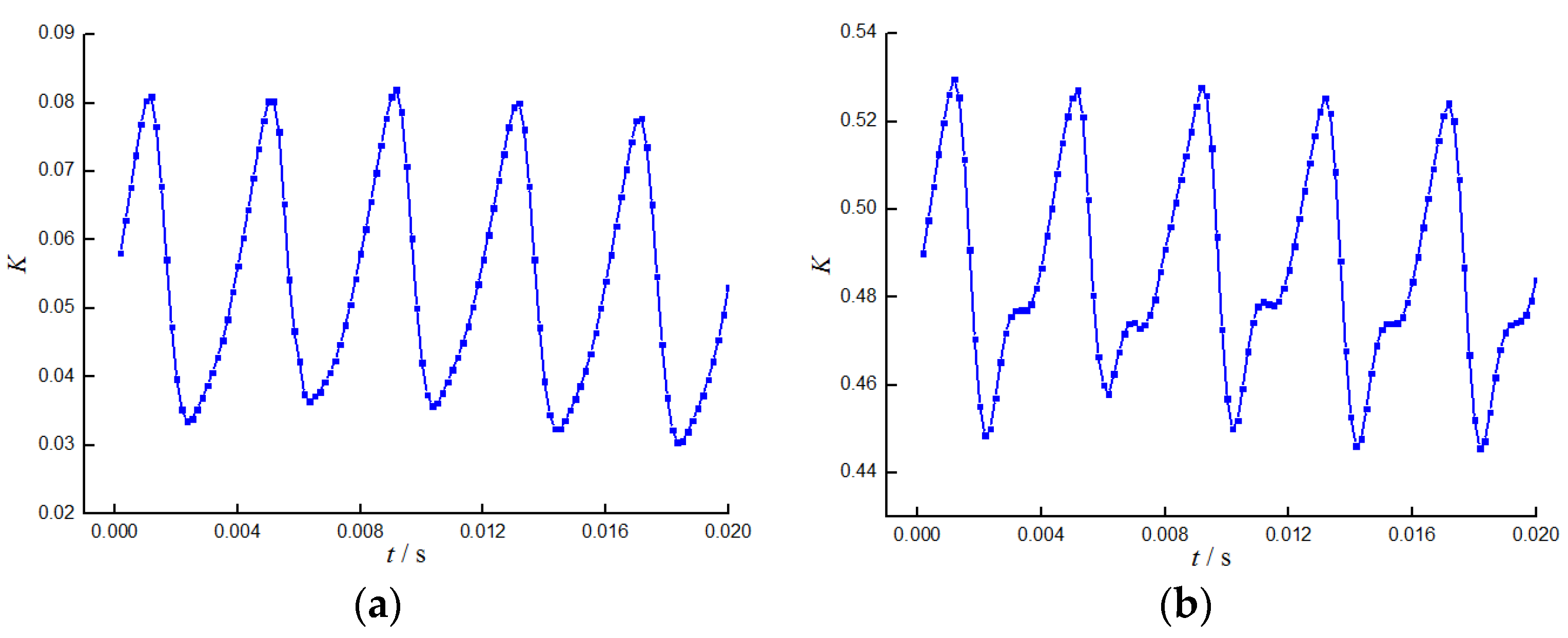 Applsci 12 04650 g015