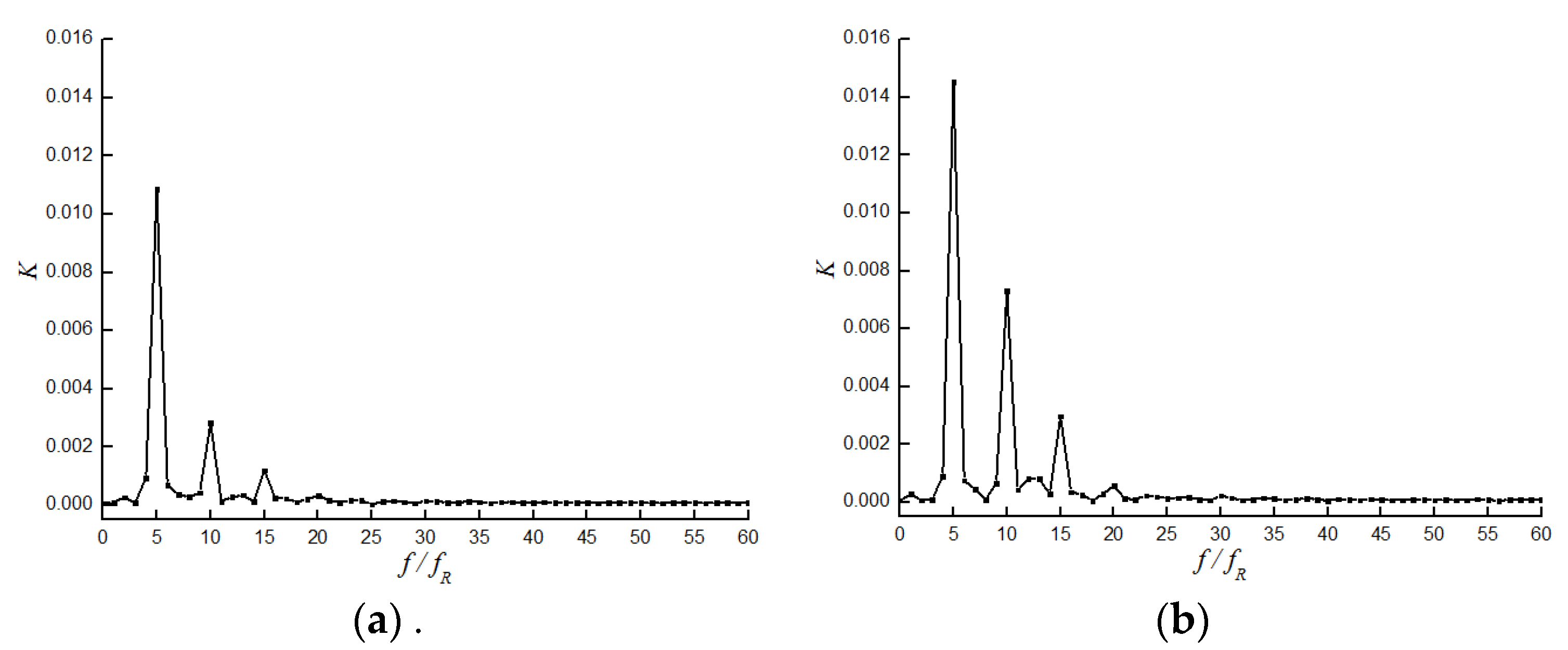 Applsci 12 04650 g016