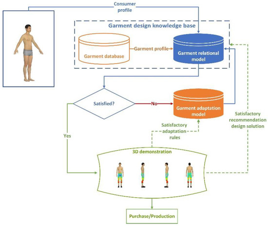 Fashion Transformation with 3D Technology Blog, Fabric Weights for Apparel