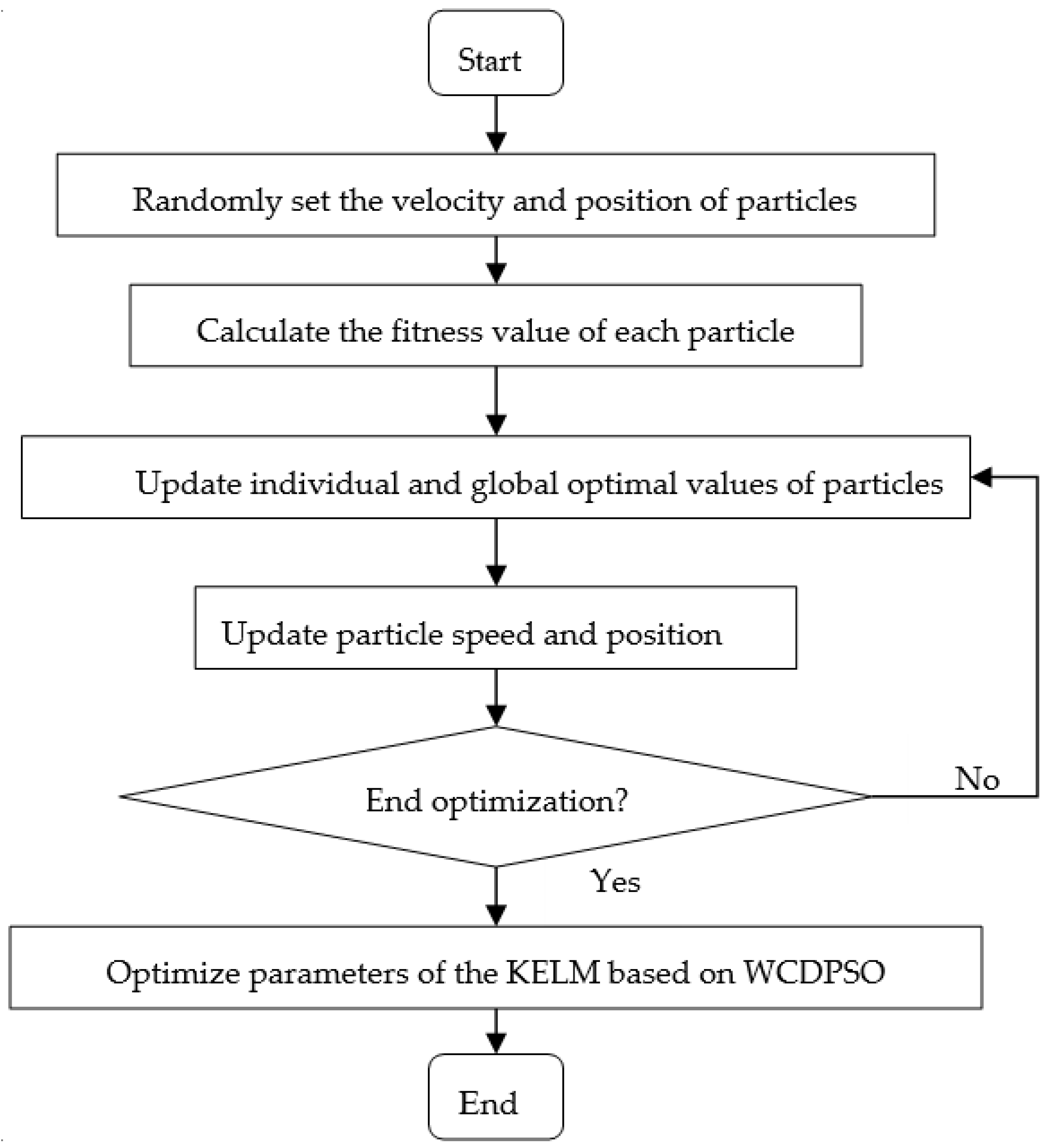 Applsci 12 04676 g002