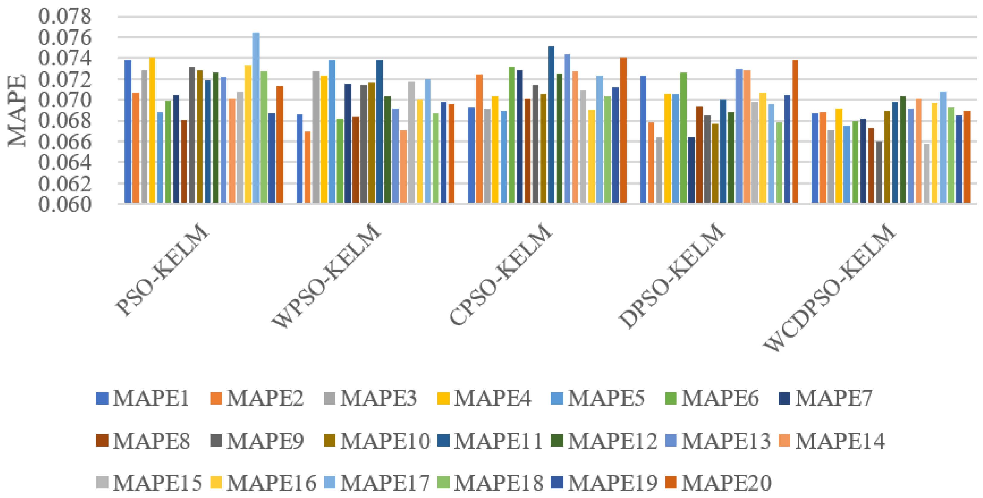 Applsci 12 04676 g004
