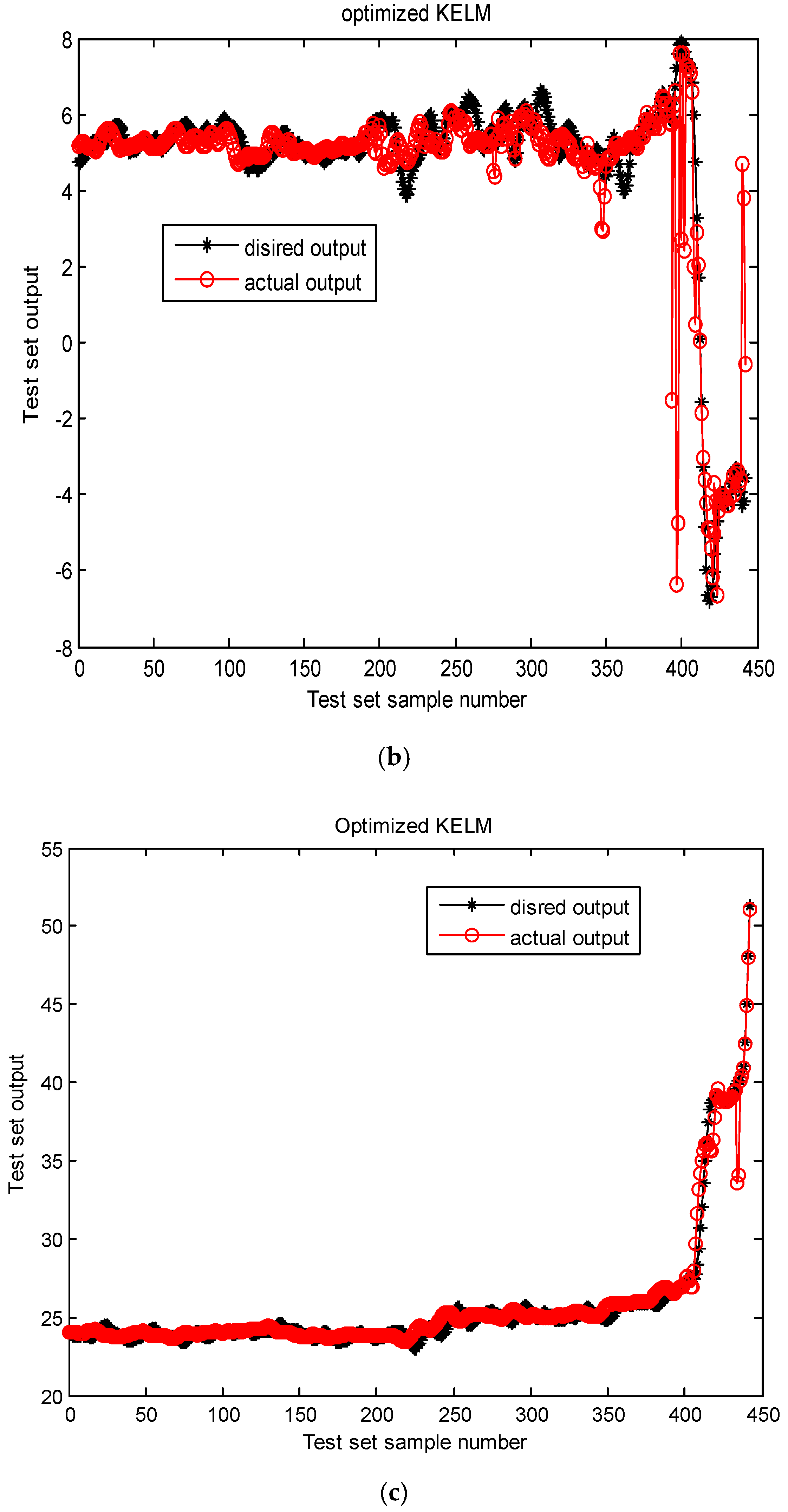Applsci 12 04676 g007b