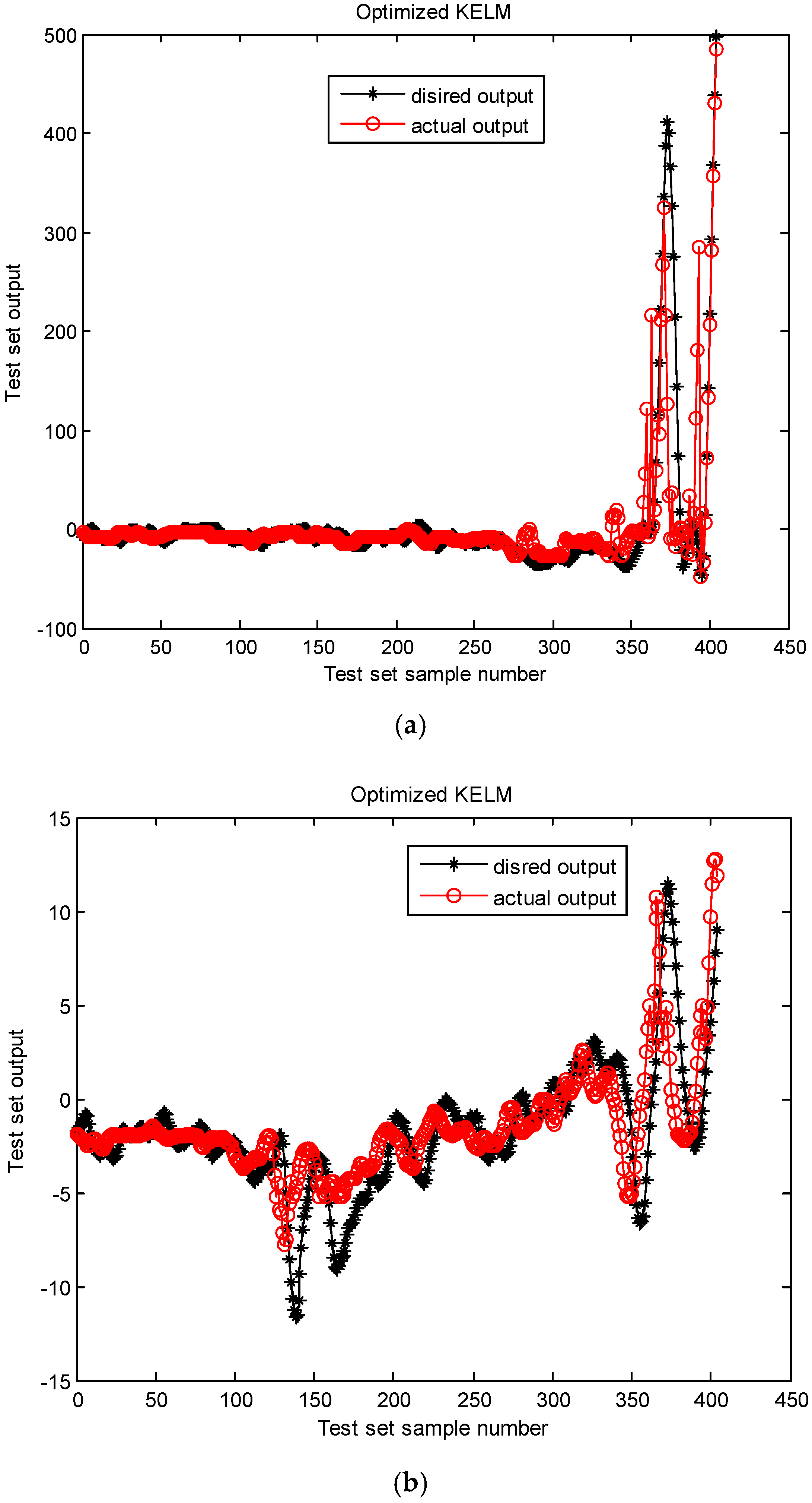 Applsci 12 04676 g008a