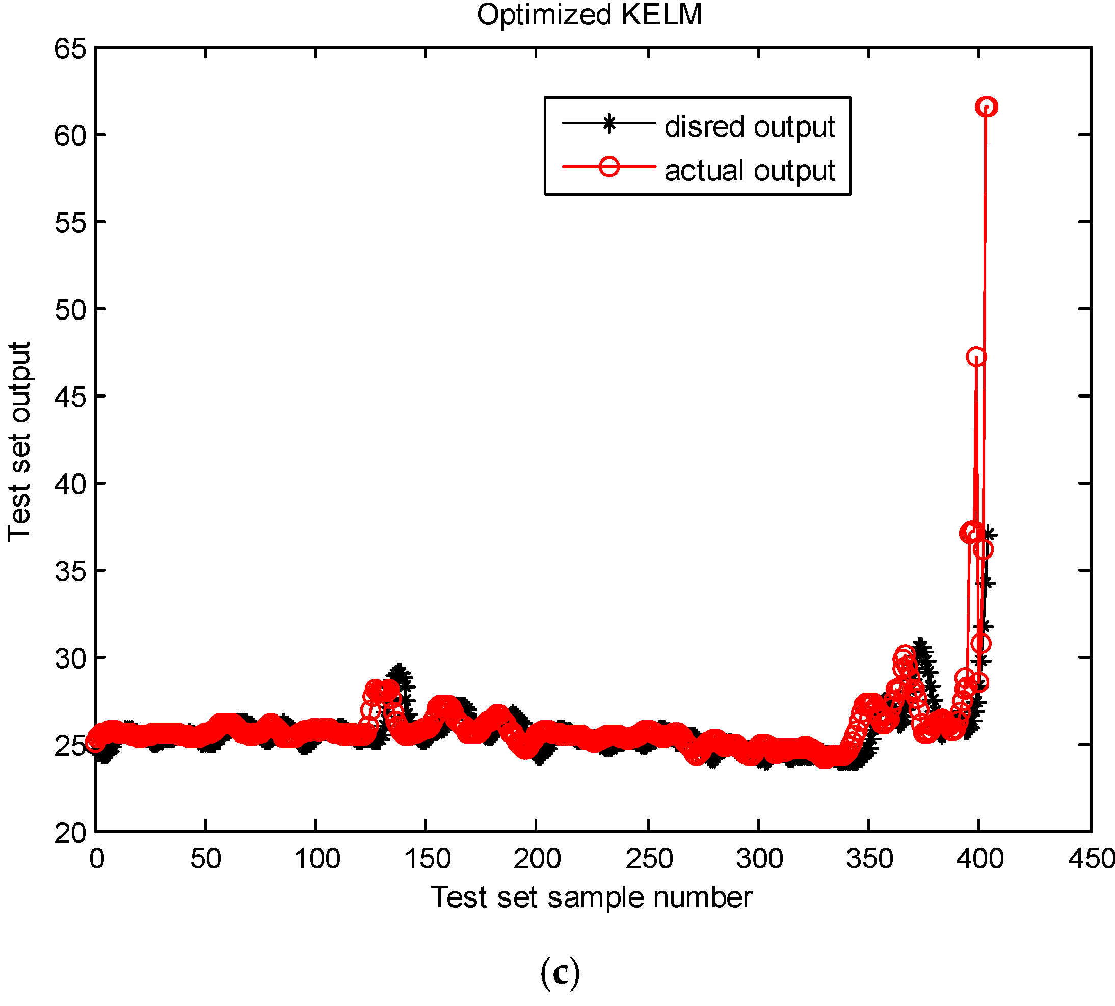 Applsci 12 04676 g008b