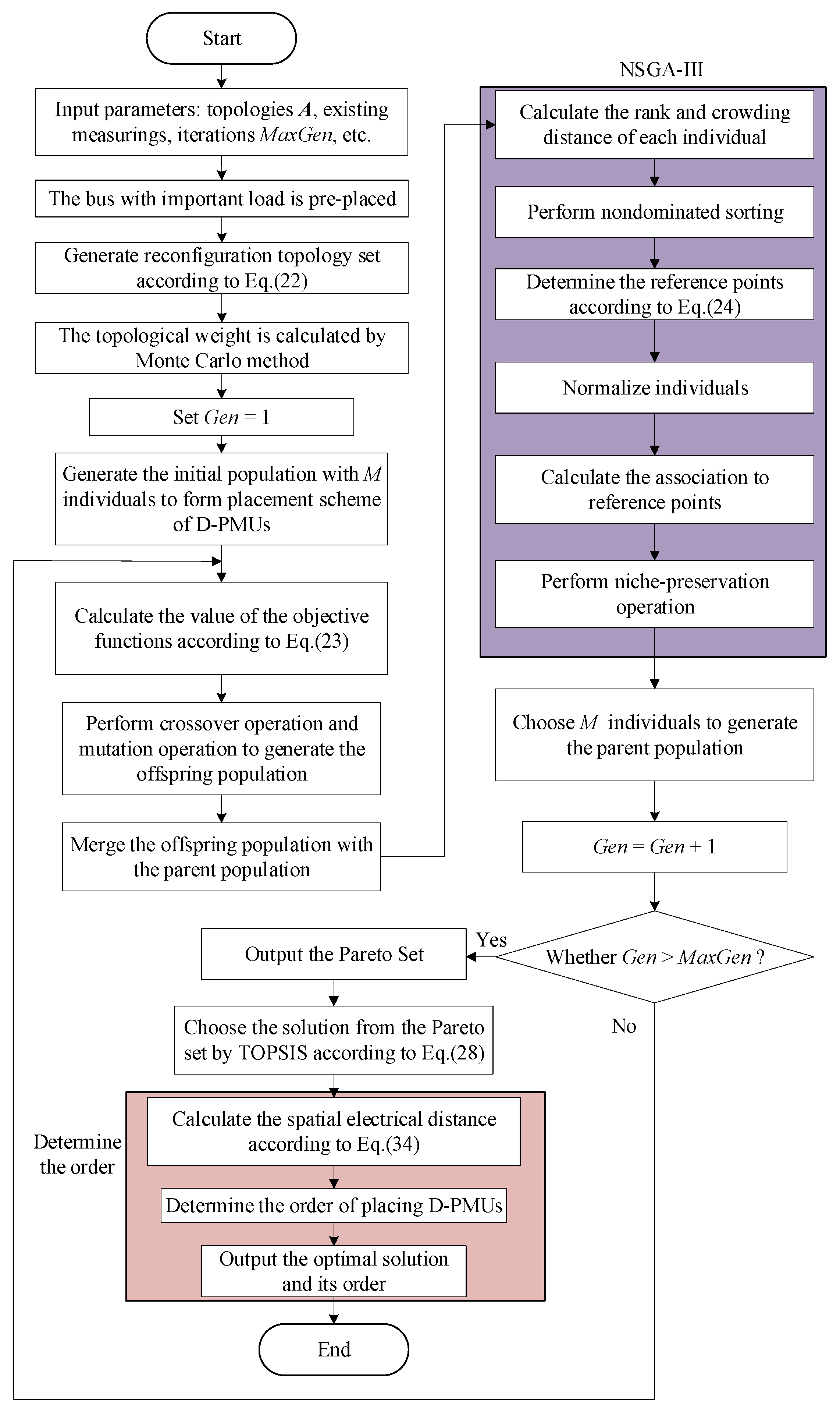Applsci 12 04677 g003