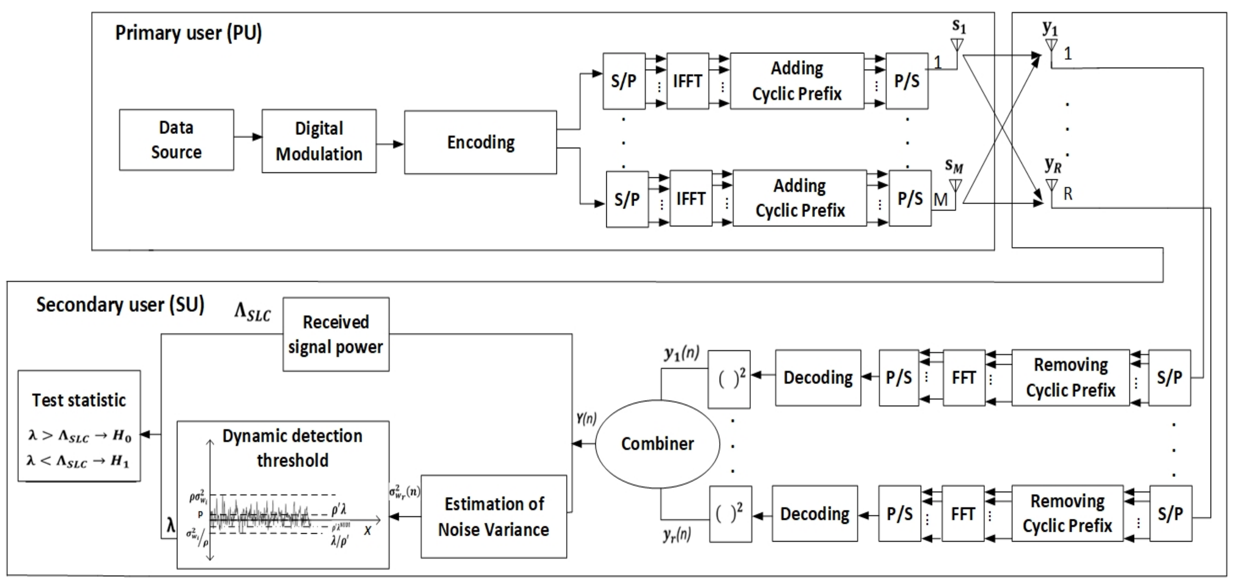 Applied Sciences | Free Full-Text | Operational Characteristics of ...