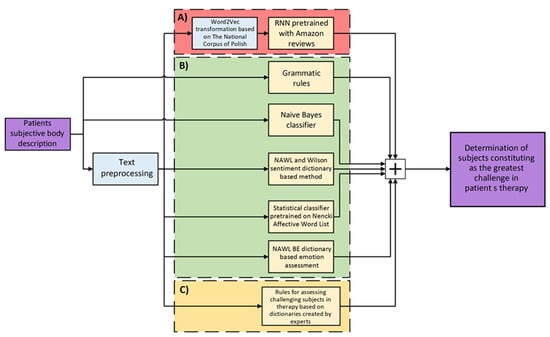 applied-sciences-free-full-text-natural-language-processing-and