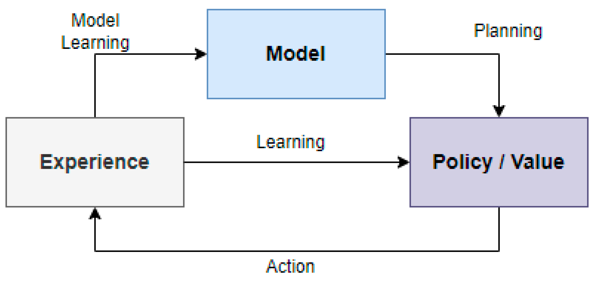 Applsci 12 04703 g002