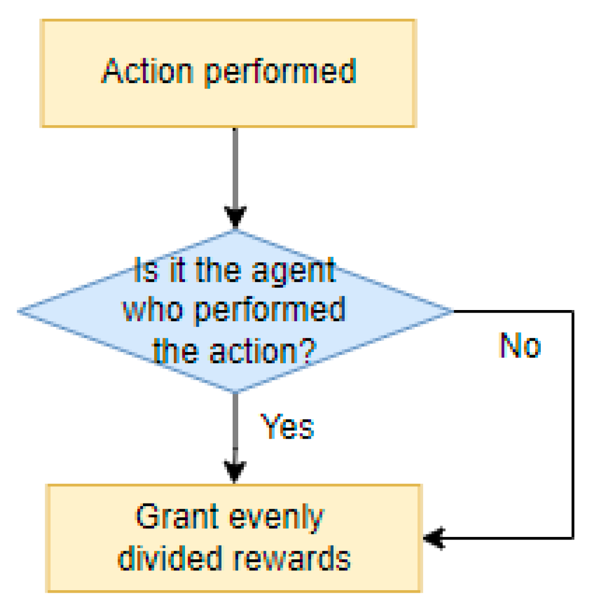 Applsci 12 04703 g006