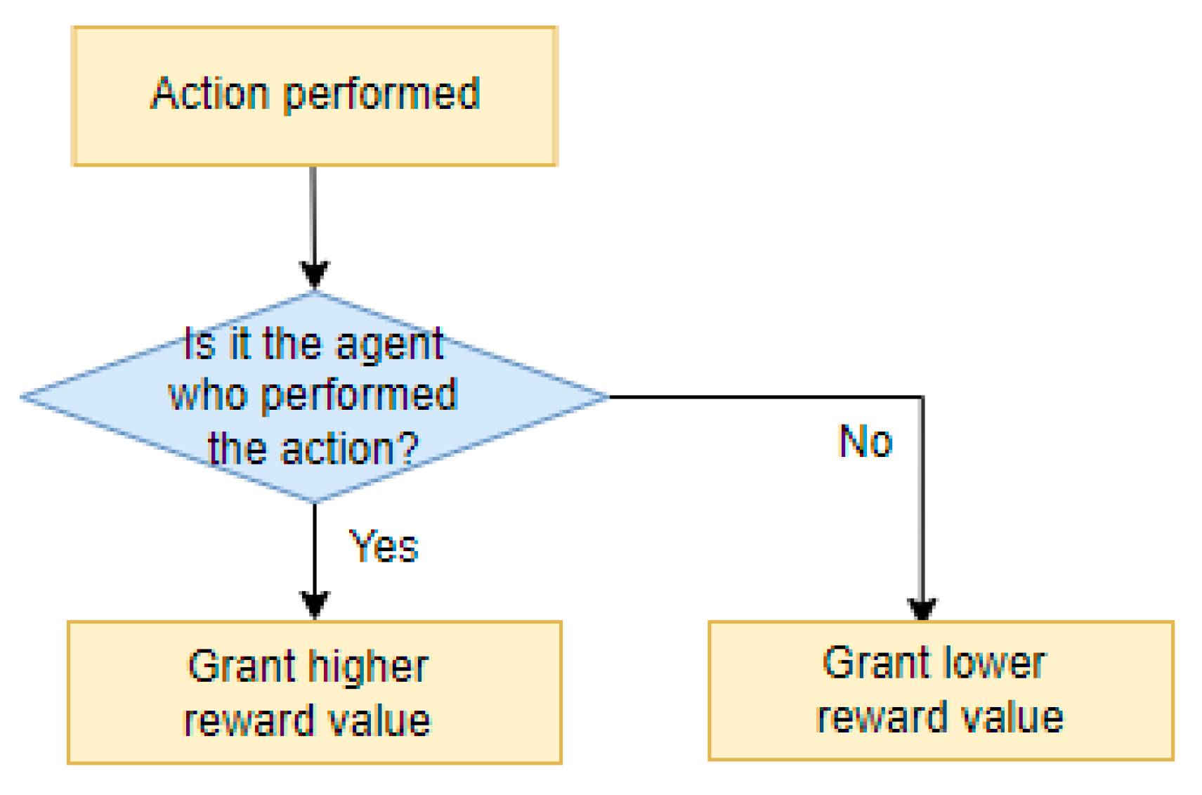 Applsci 12 04703 g007