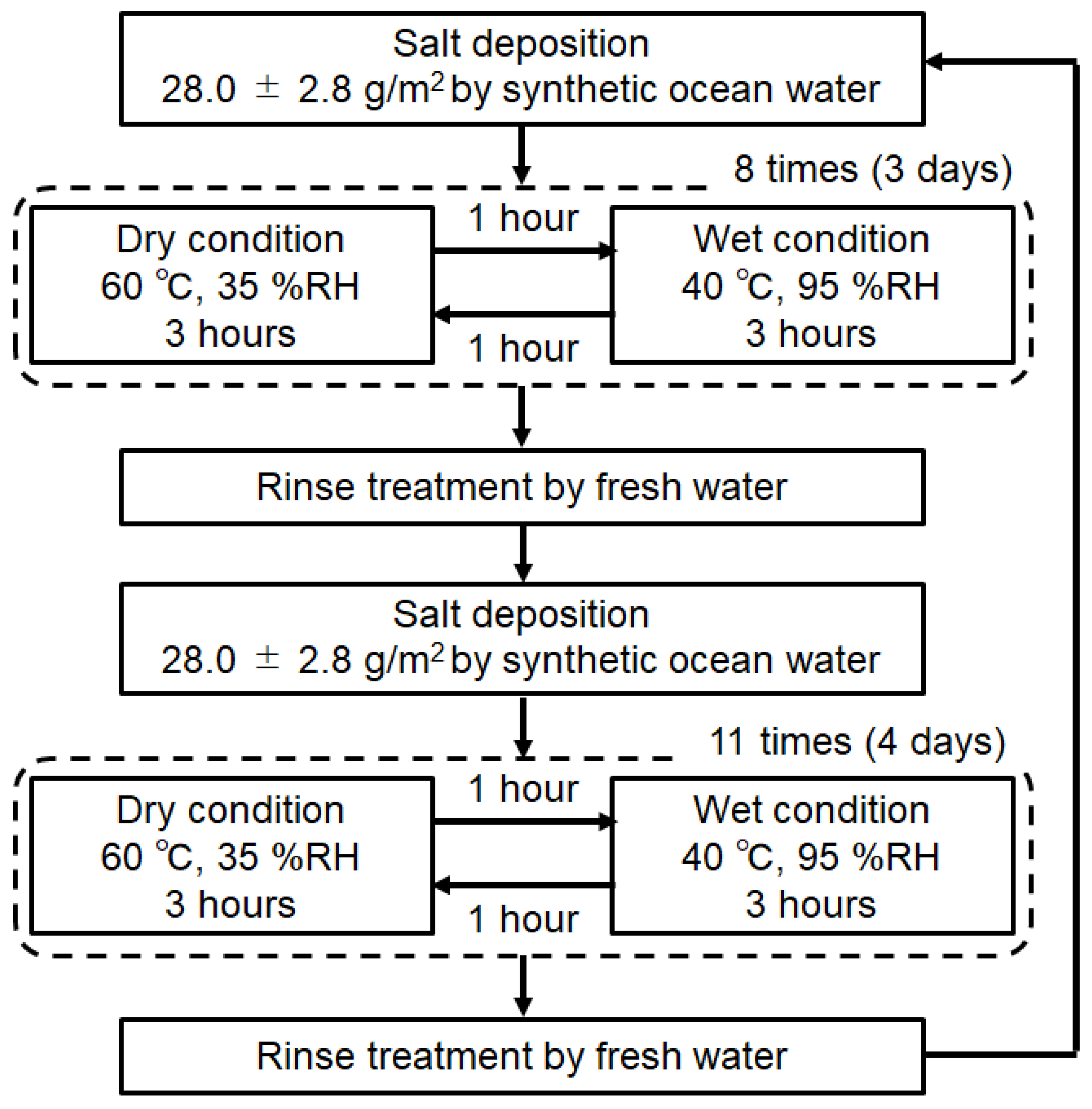 Applsci 12 04706 g002 Applsci 12 04706 g002