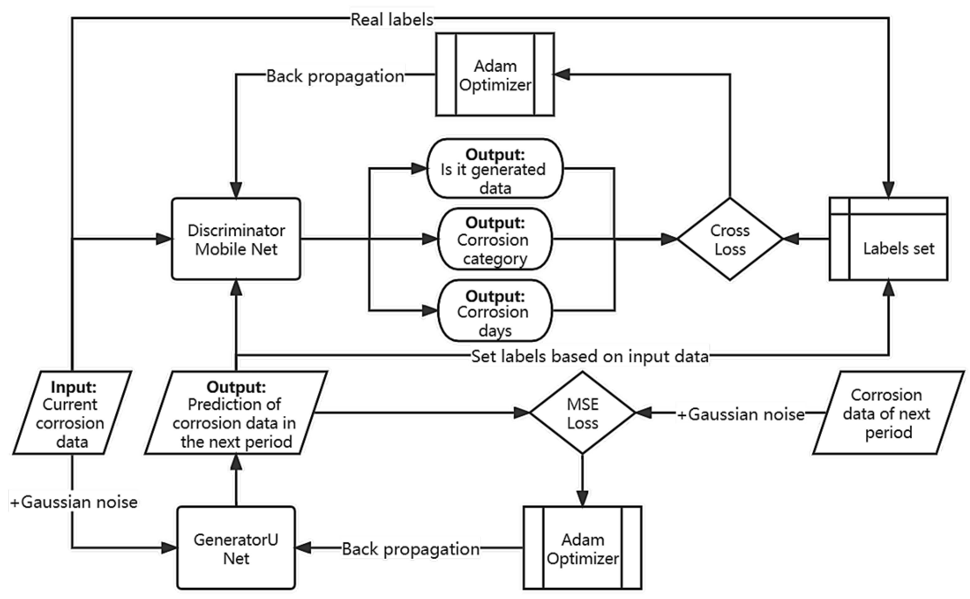 Applsci 12 04706 g006 Applsci 12 04706 g006
