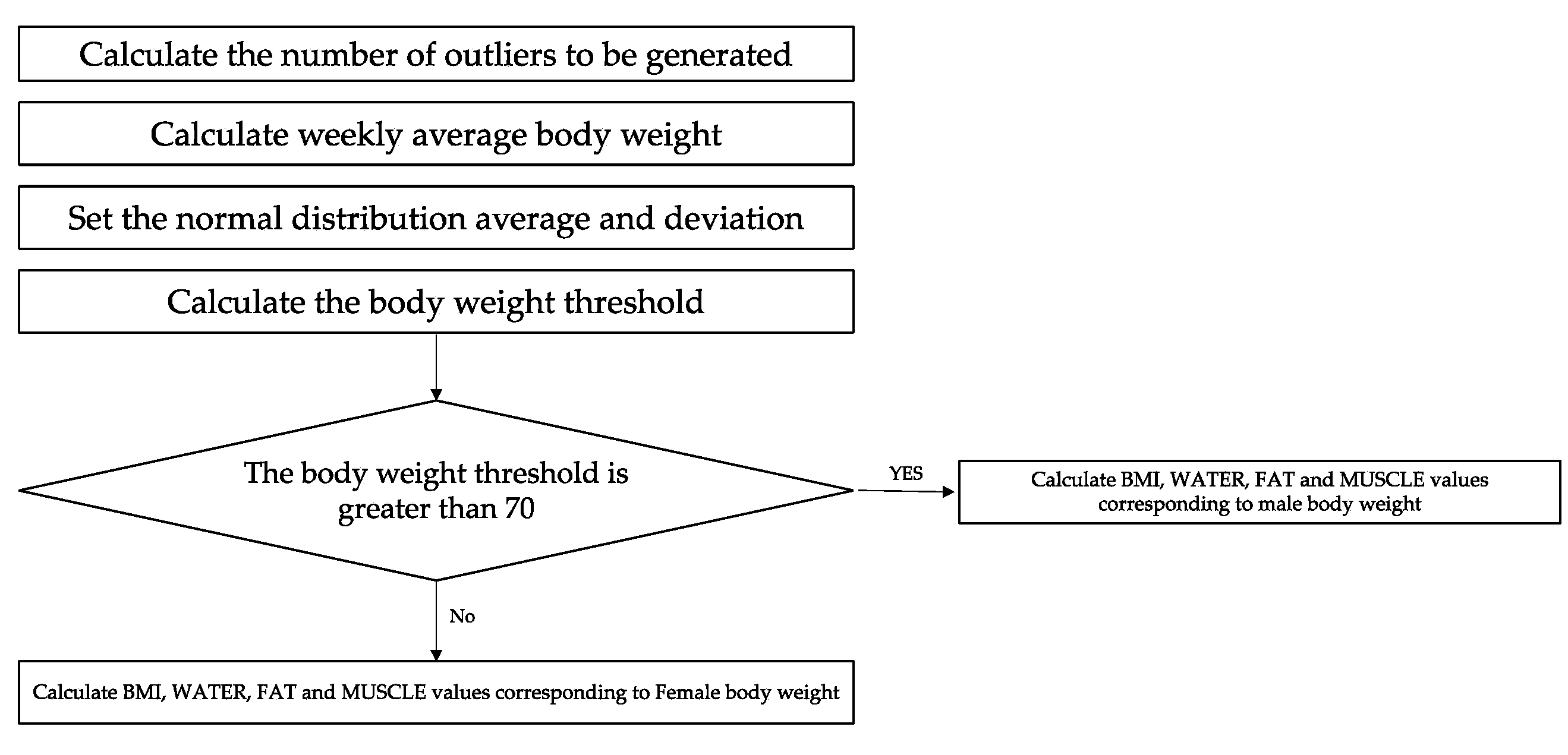 Applsci 12 04726 g003