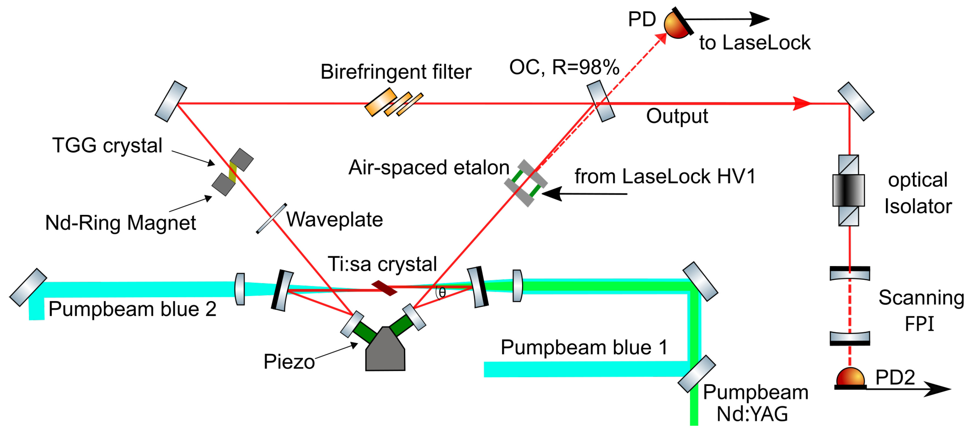 Applied Sciences | Free Full-Text | A Hybrid Self-Seeded Ti:sapphire Laser  with a Pumping Scheme Based on Spectral Beam Combination of Continuous Wave  Diode and Pulsed DPSS Lasers